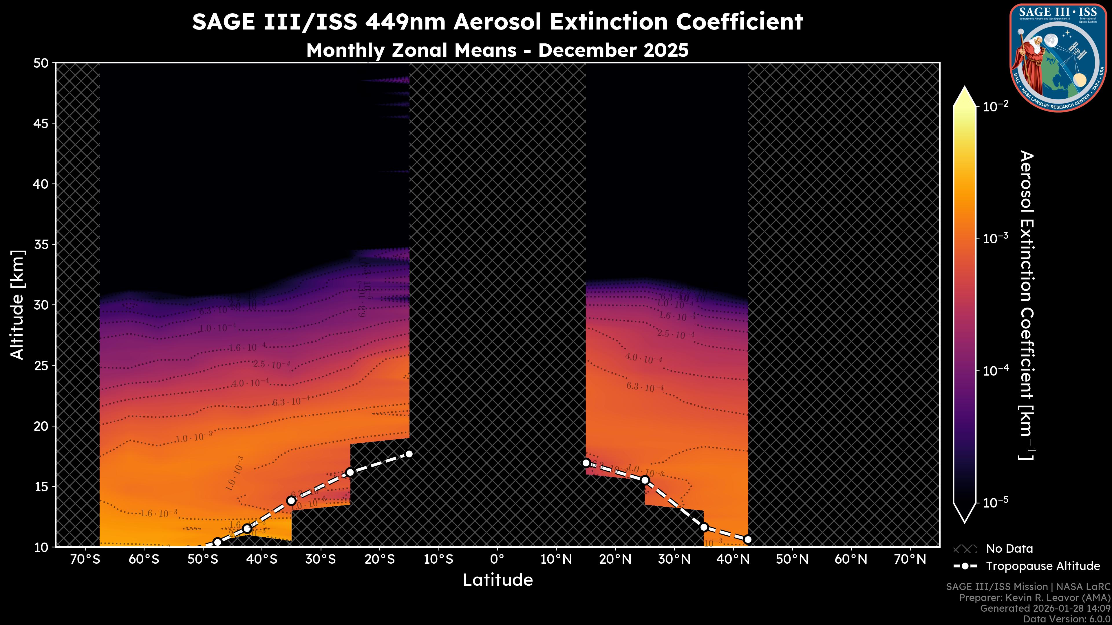 449nm Aerosol Extinction Coefficient