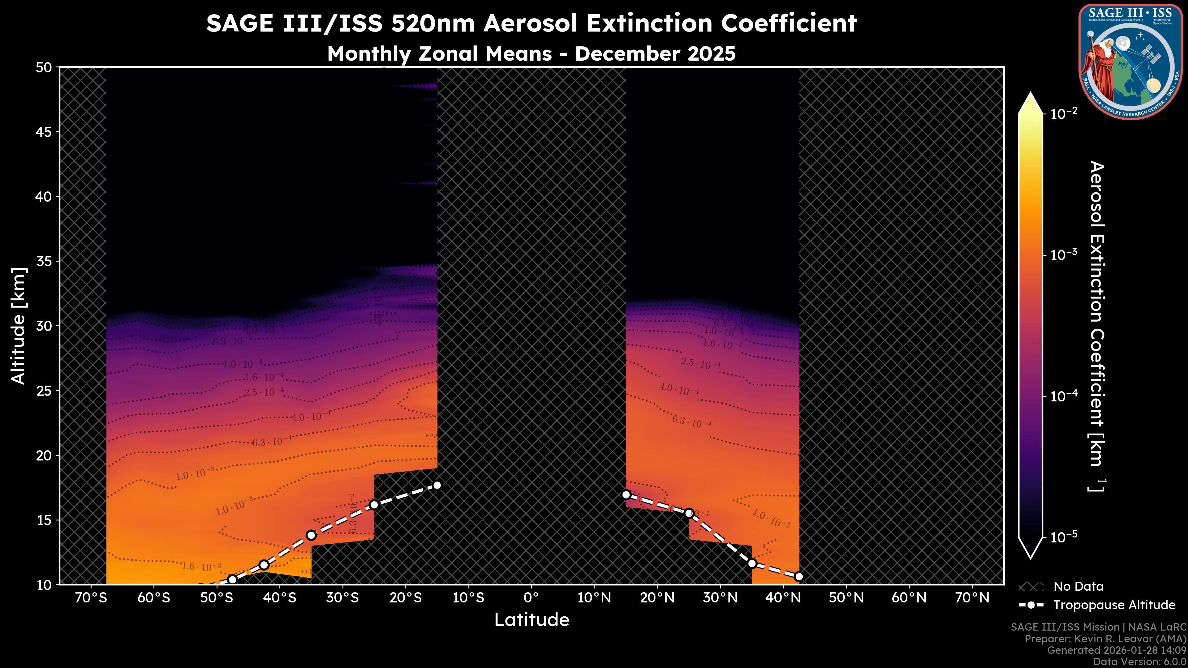 520nm Aerosol Extinction Coefficient