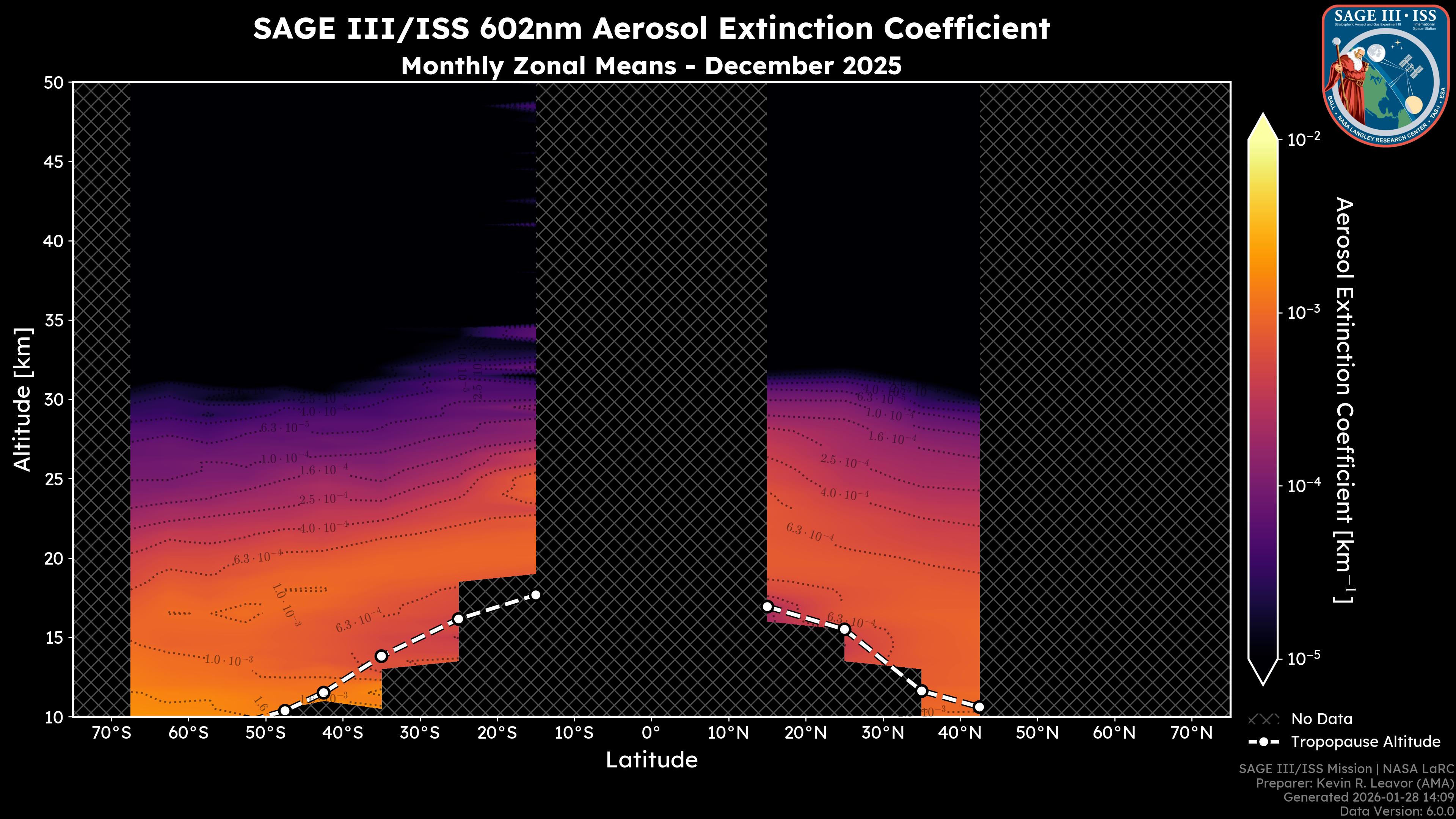 602nm Aerosol Extinction Coefficient