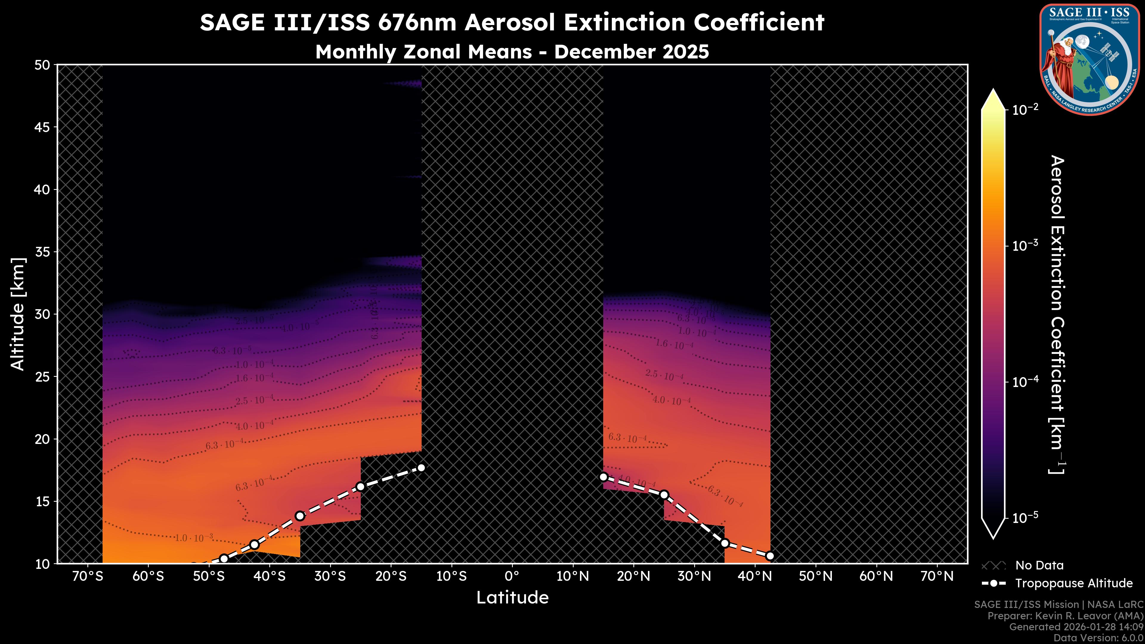 676nm Aerosol Extinction Coefficient