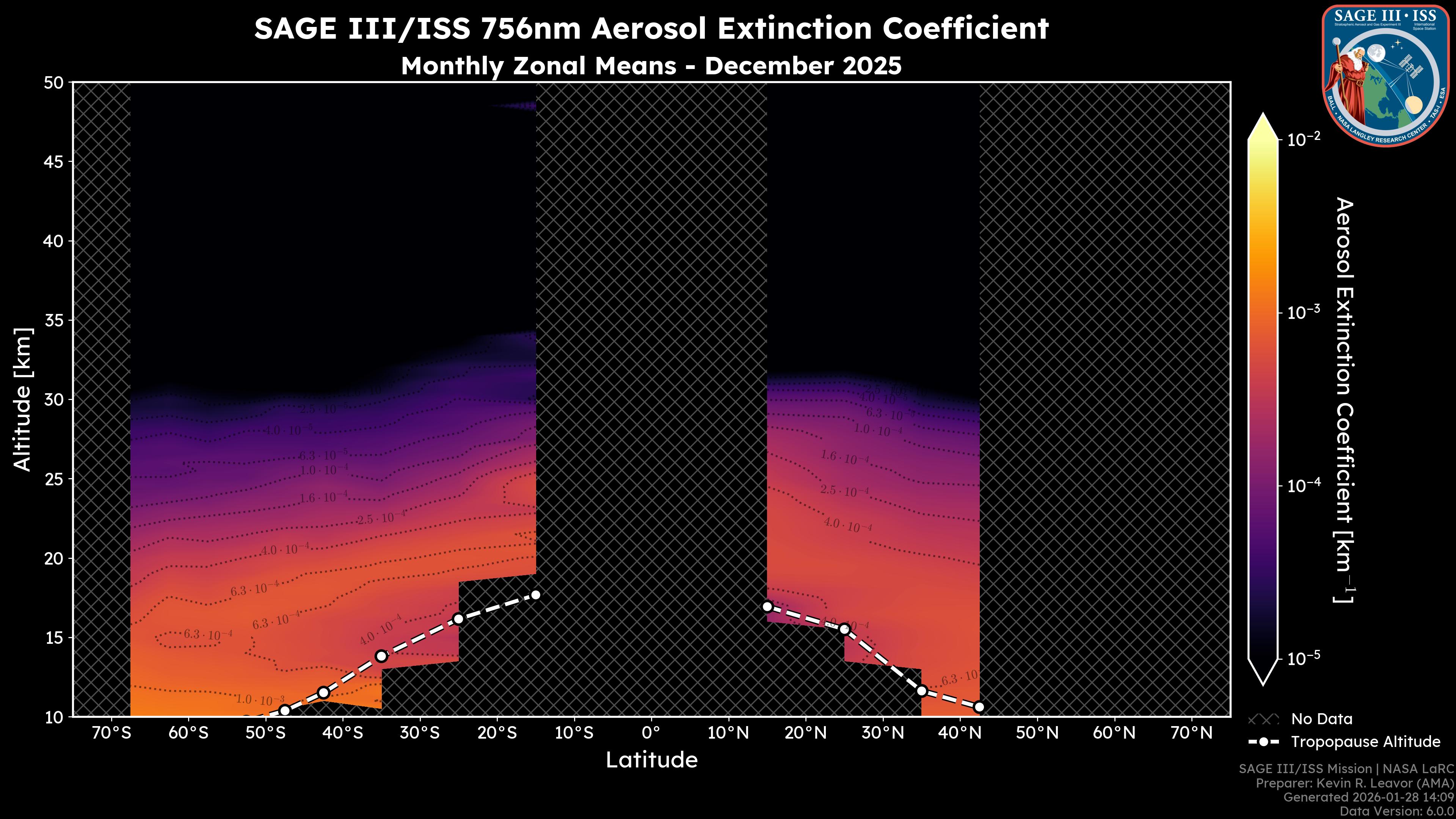 756nm Aerosol Extinction Coefficient