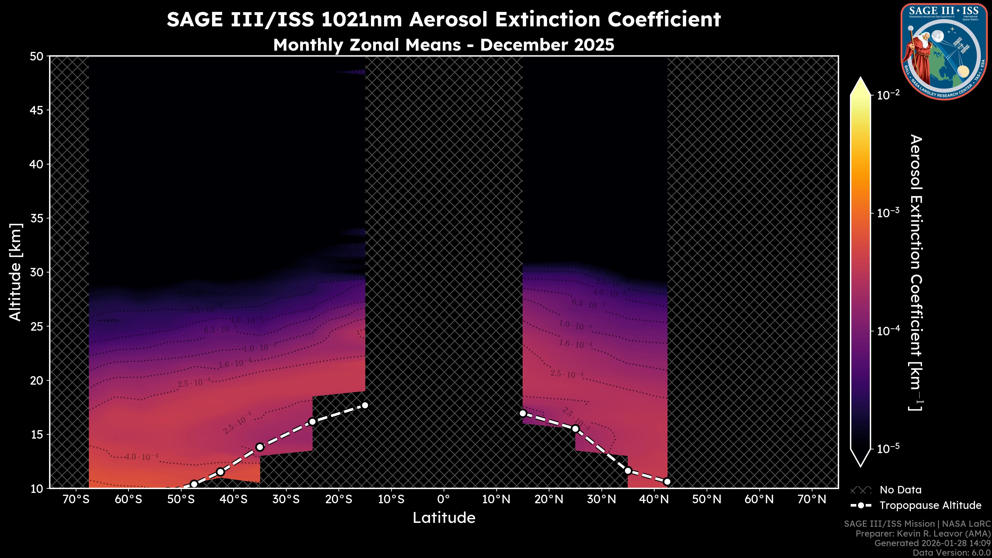 1021nm Aerosol Extinction Coefficient