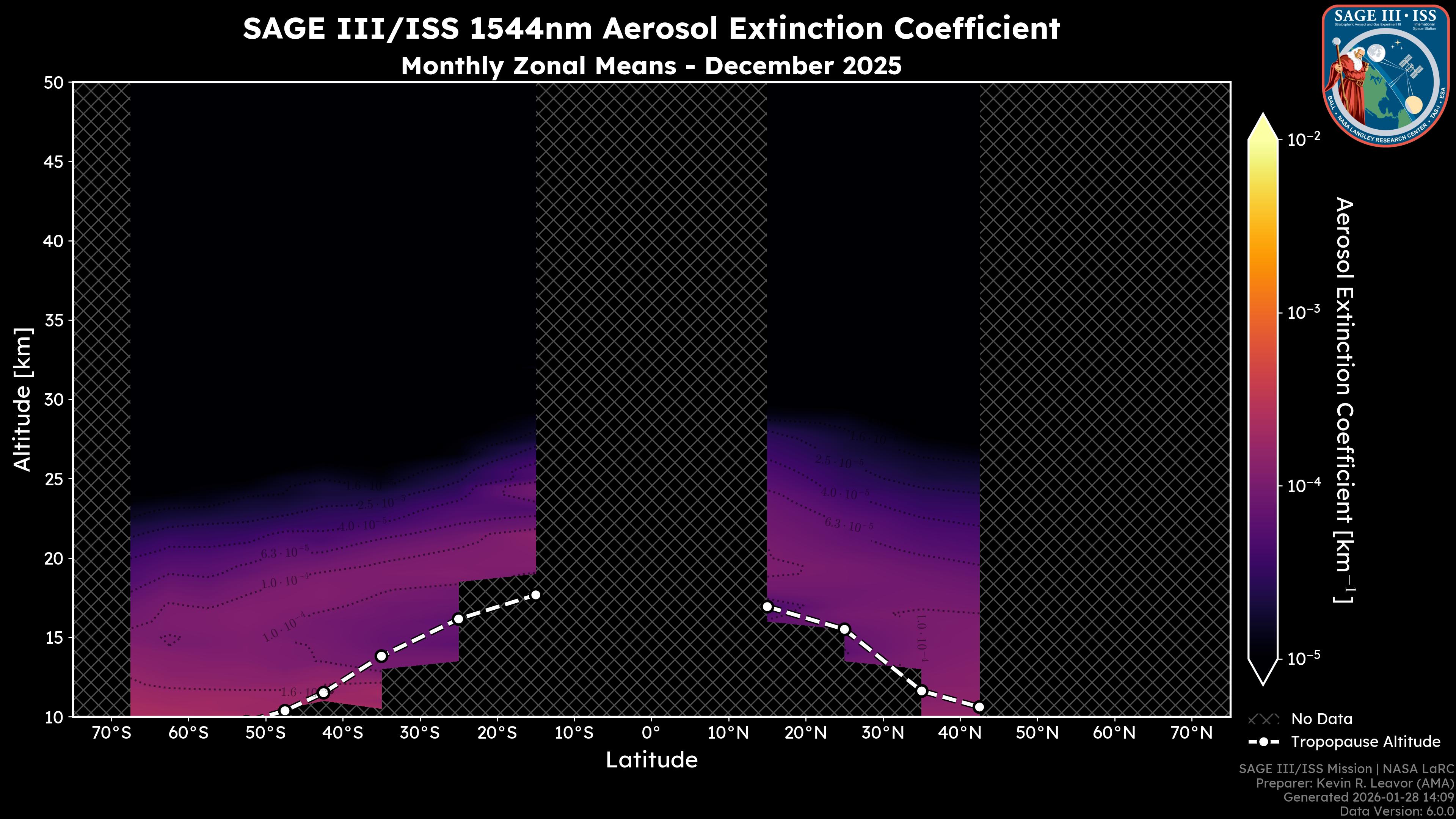 1544nm Aerosol Extinction Coefficient