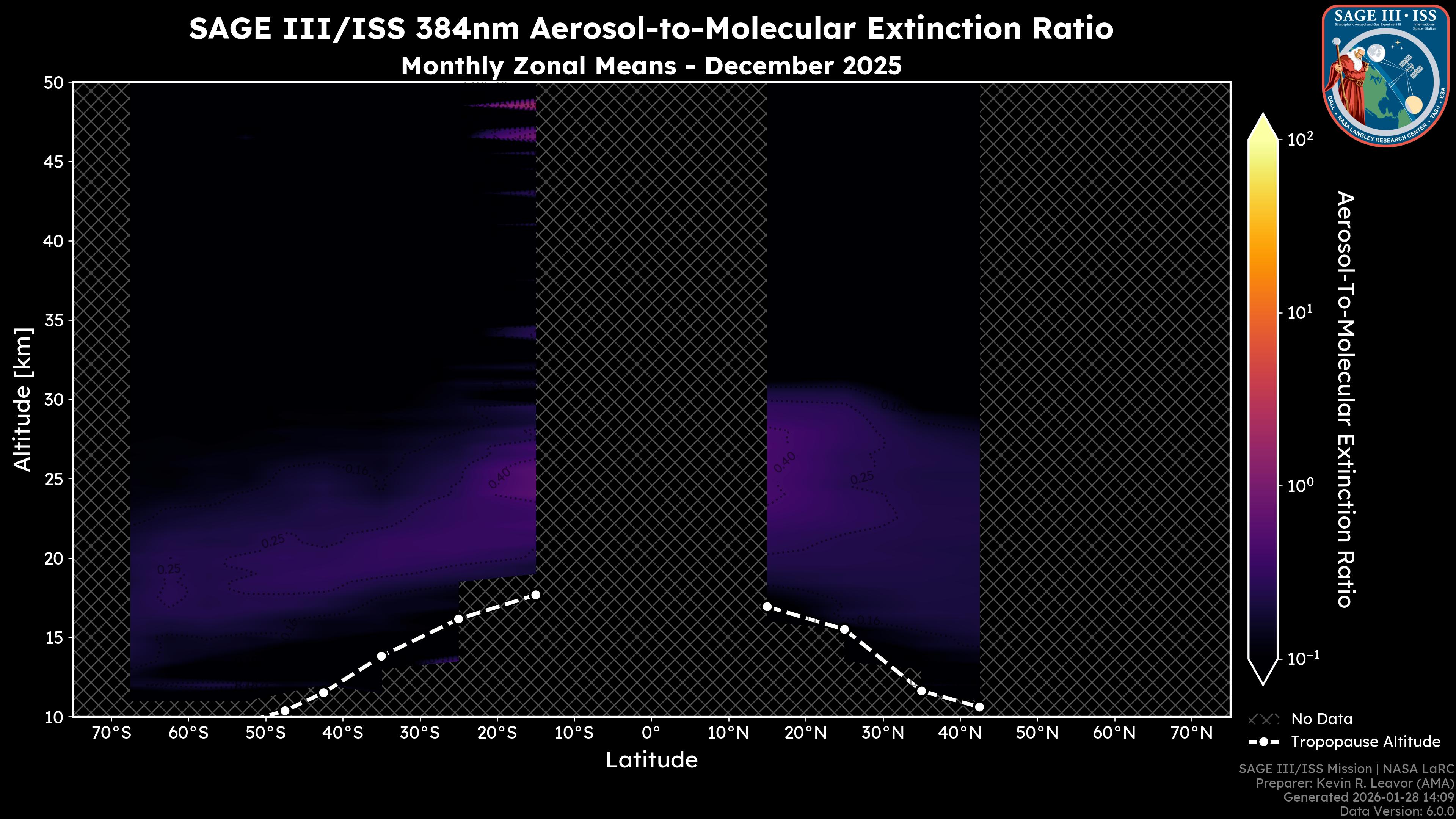 384nm Aerosol-to-Molecular Extinction Ratio