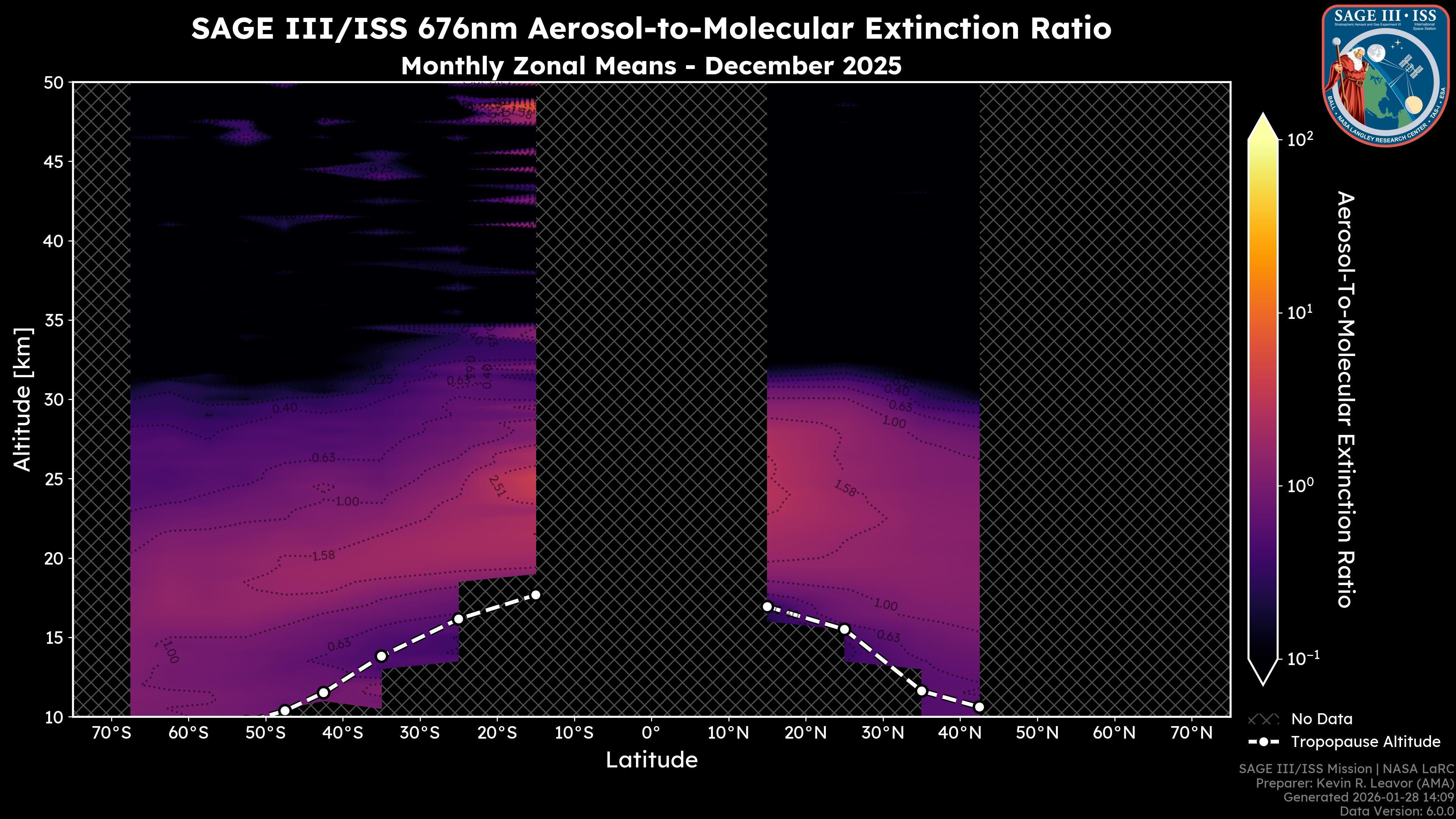 676nm Aerosol-to-Molecular Extinction Ratio