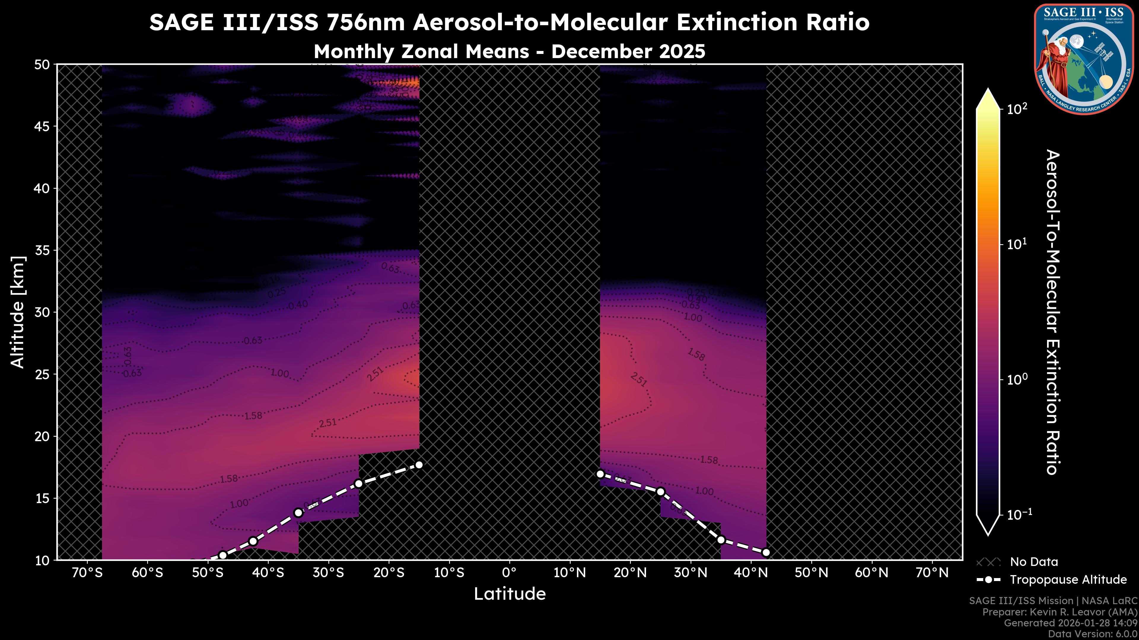 756nm Aerosol-to-Molecular Extinction Ratio