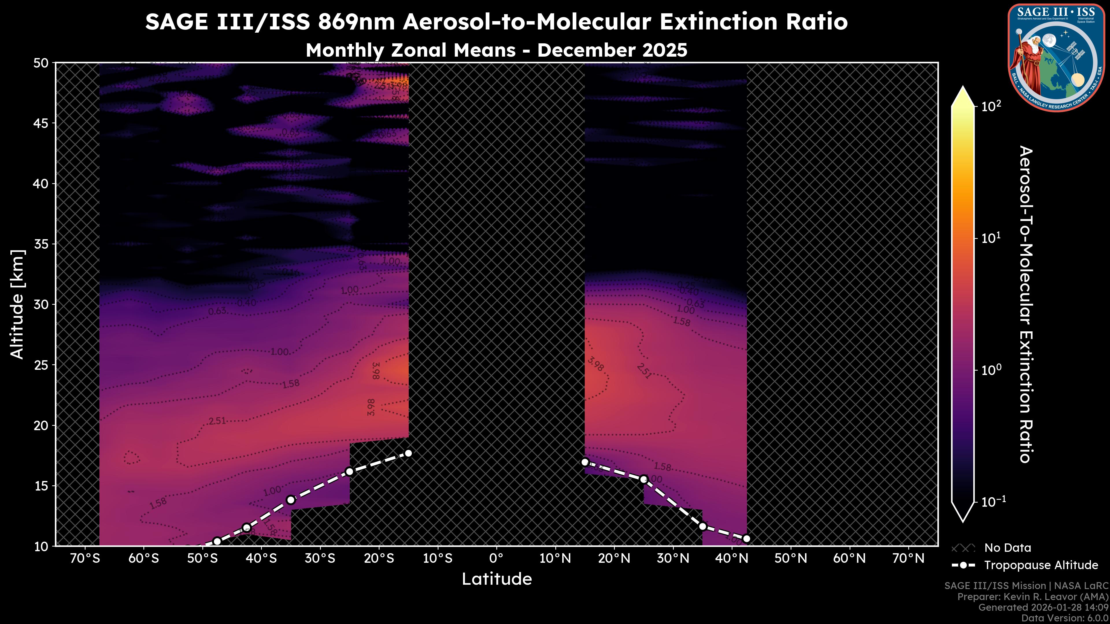 869nm Aerosol-to-Molecular Extinction Ratio