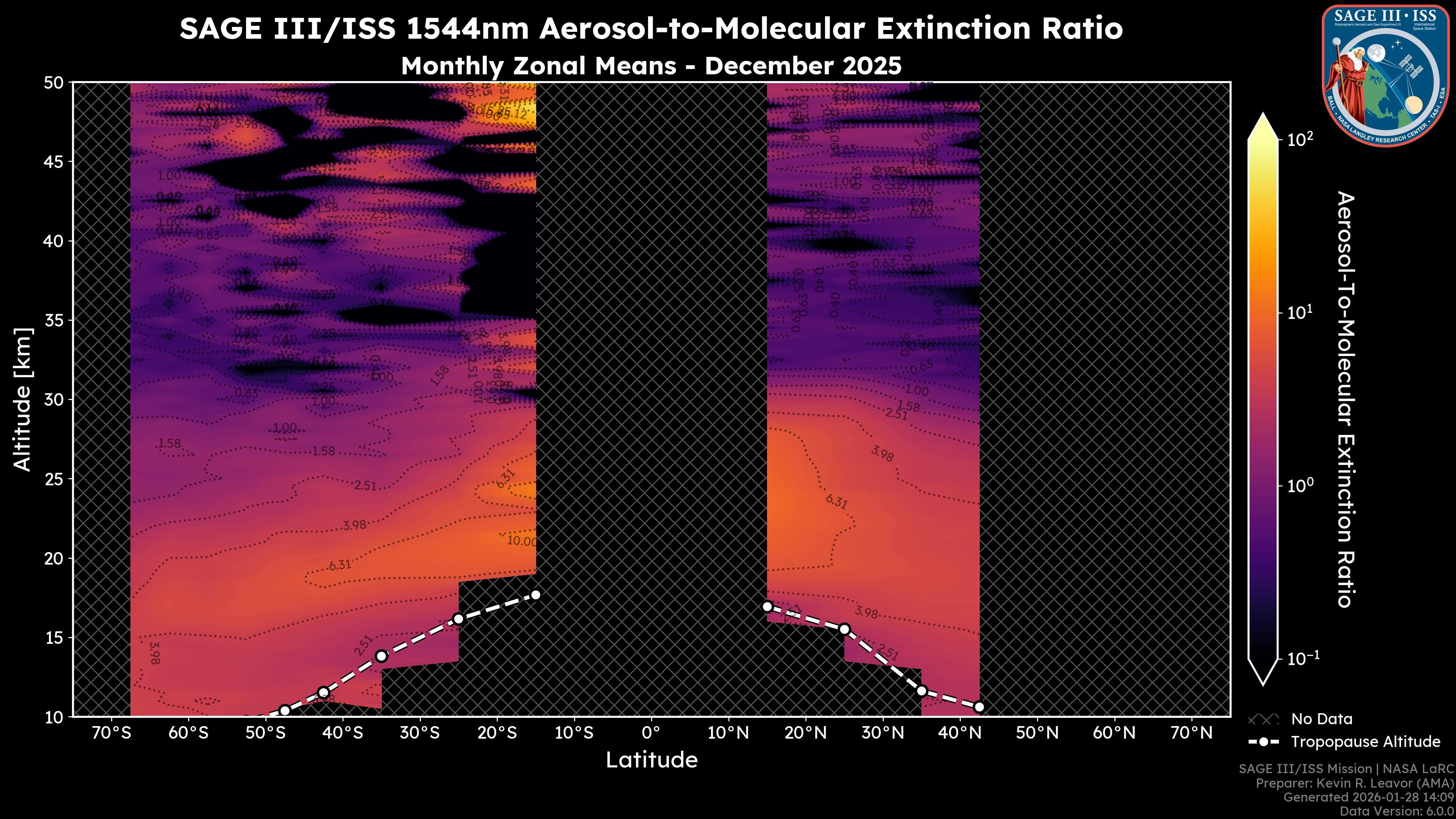 1544nm Aerosol-to-Molecular Extinction Ratio