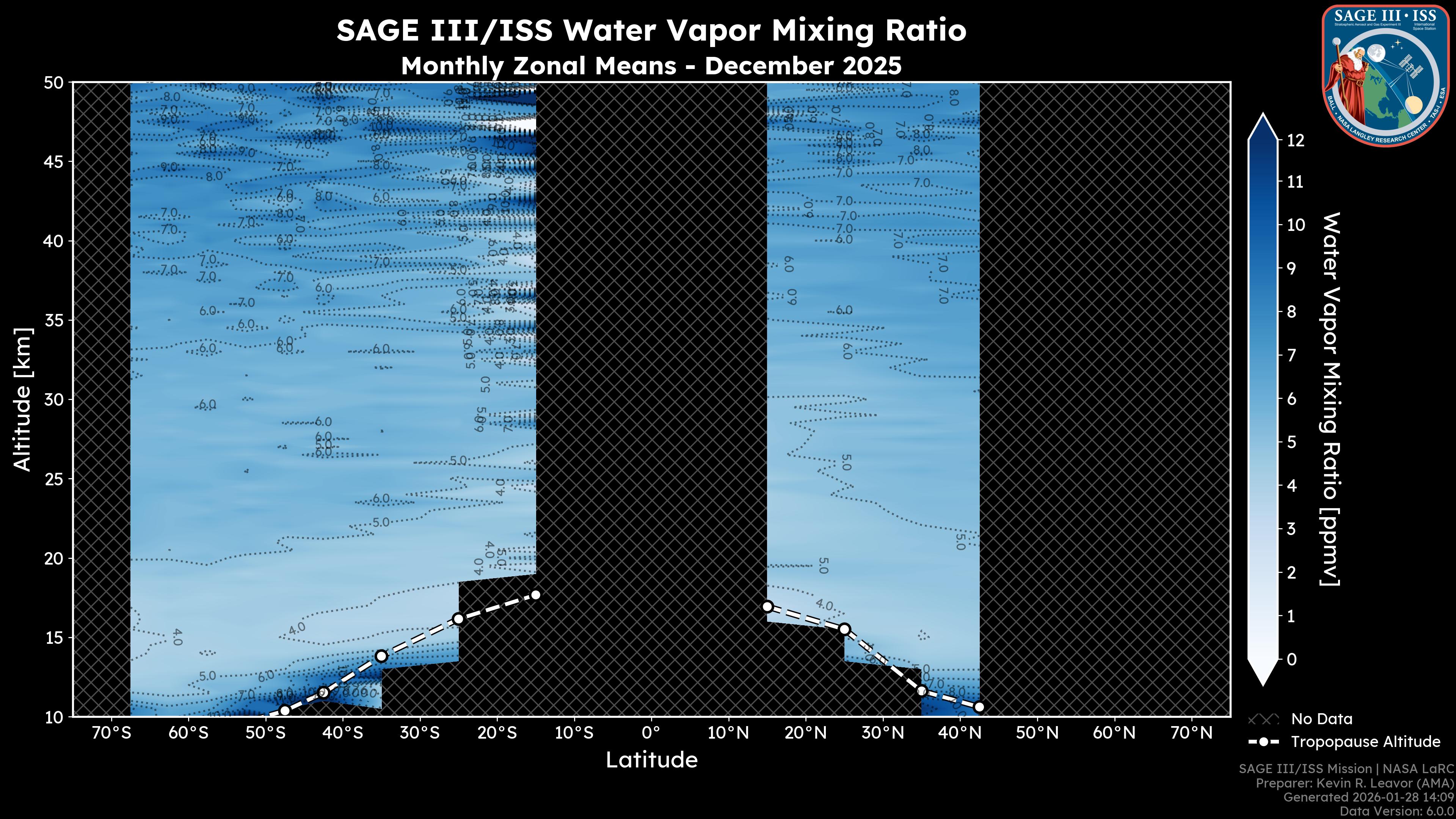 Water Vapor Mixing Ratio