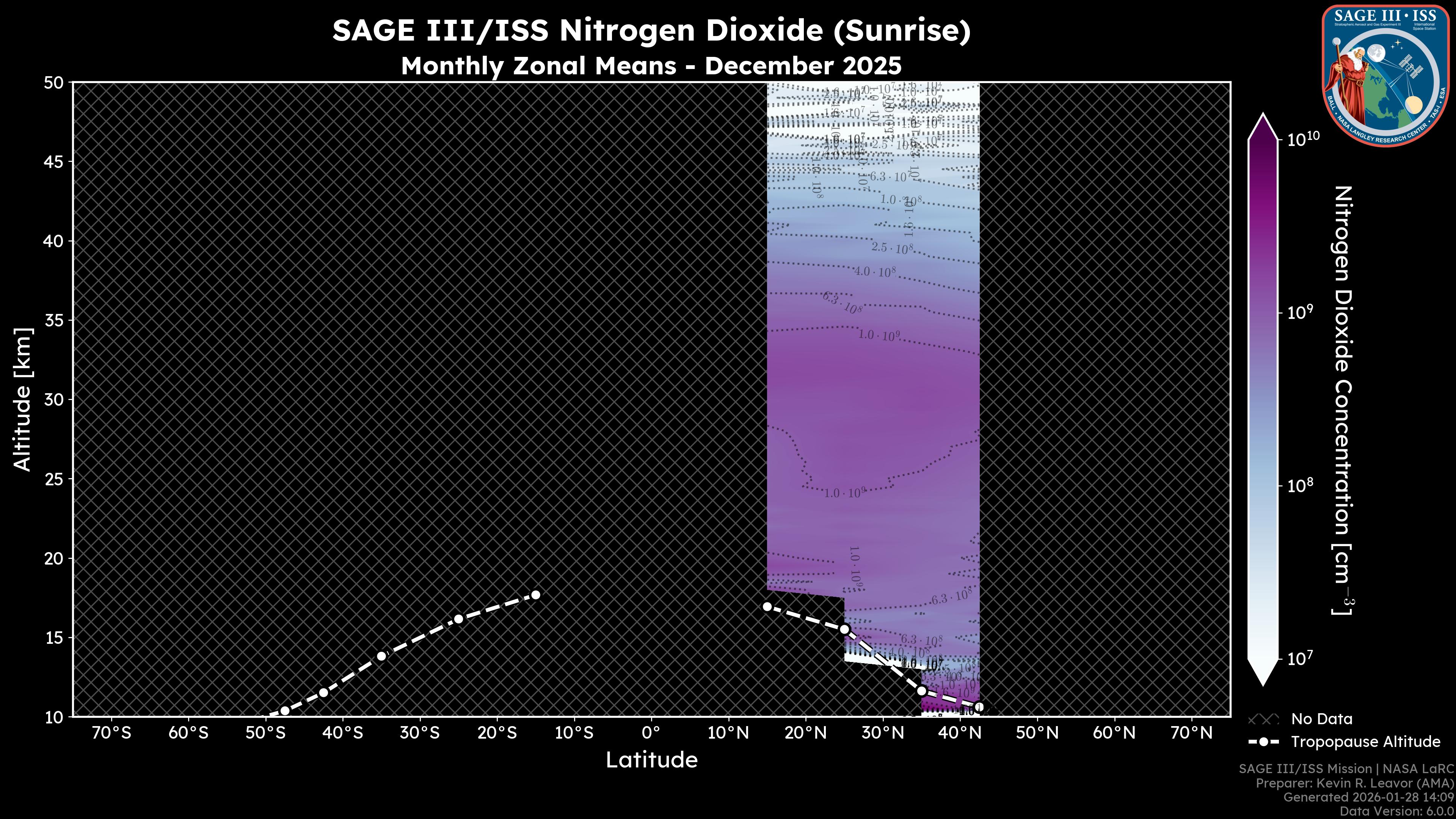 Nitrogen Dioxide - Sunrise