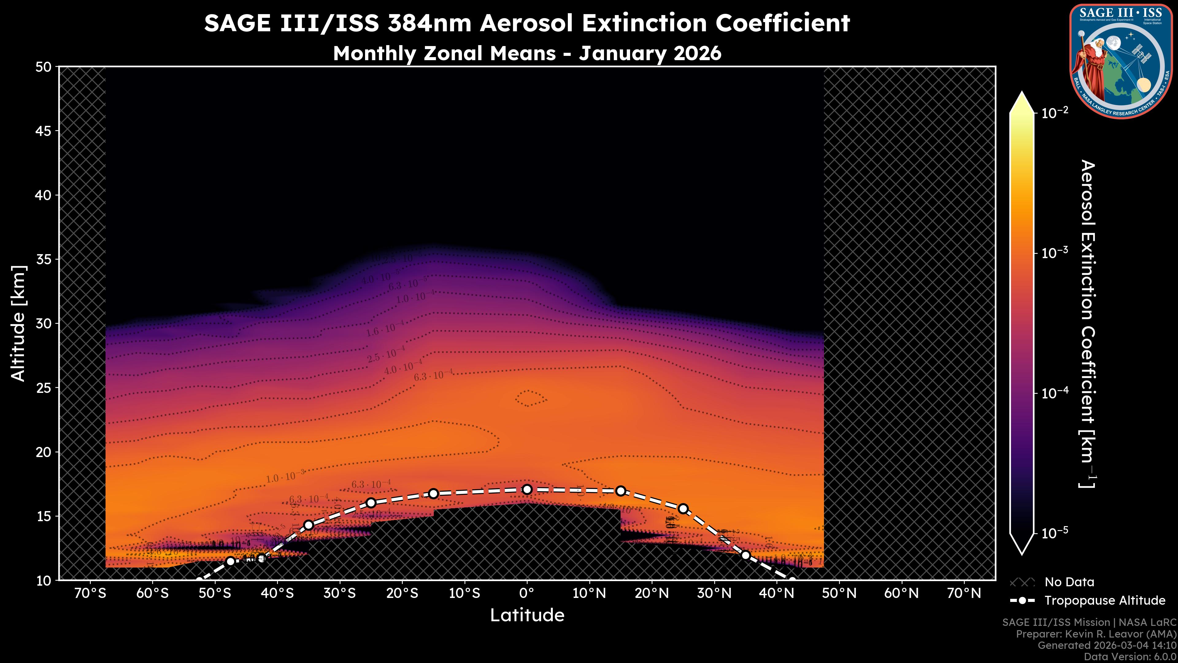 384nm Aerosol Extinction Coefficient