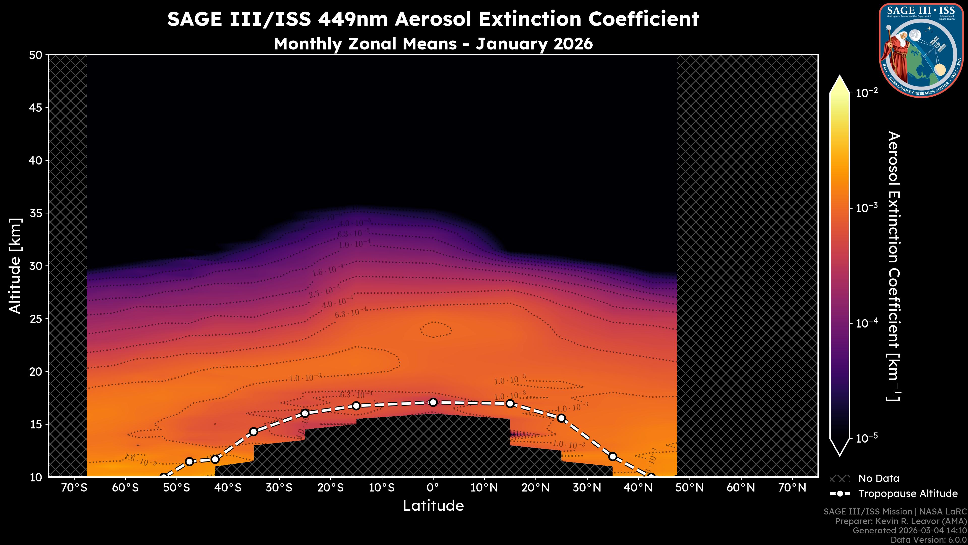 449nm Aerosol Extinction Coefficient
