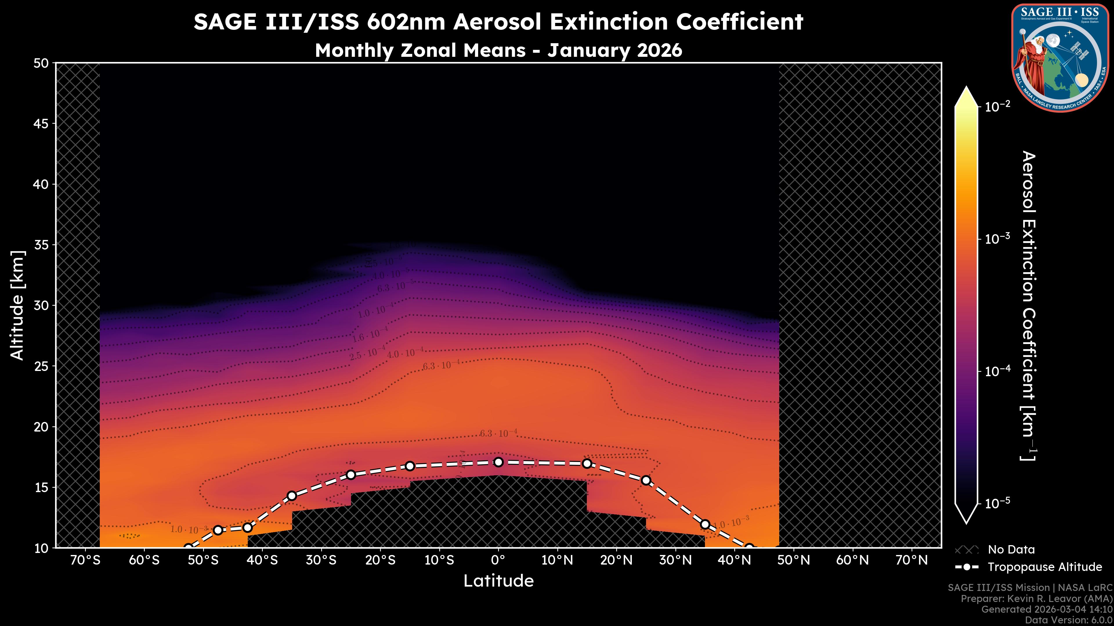 602nm Aerosol Extinction Coefficient