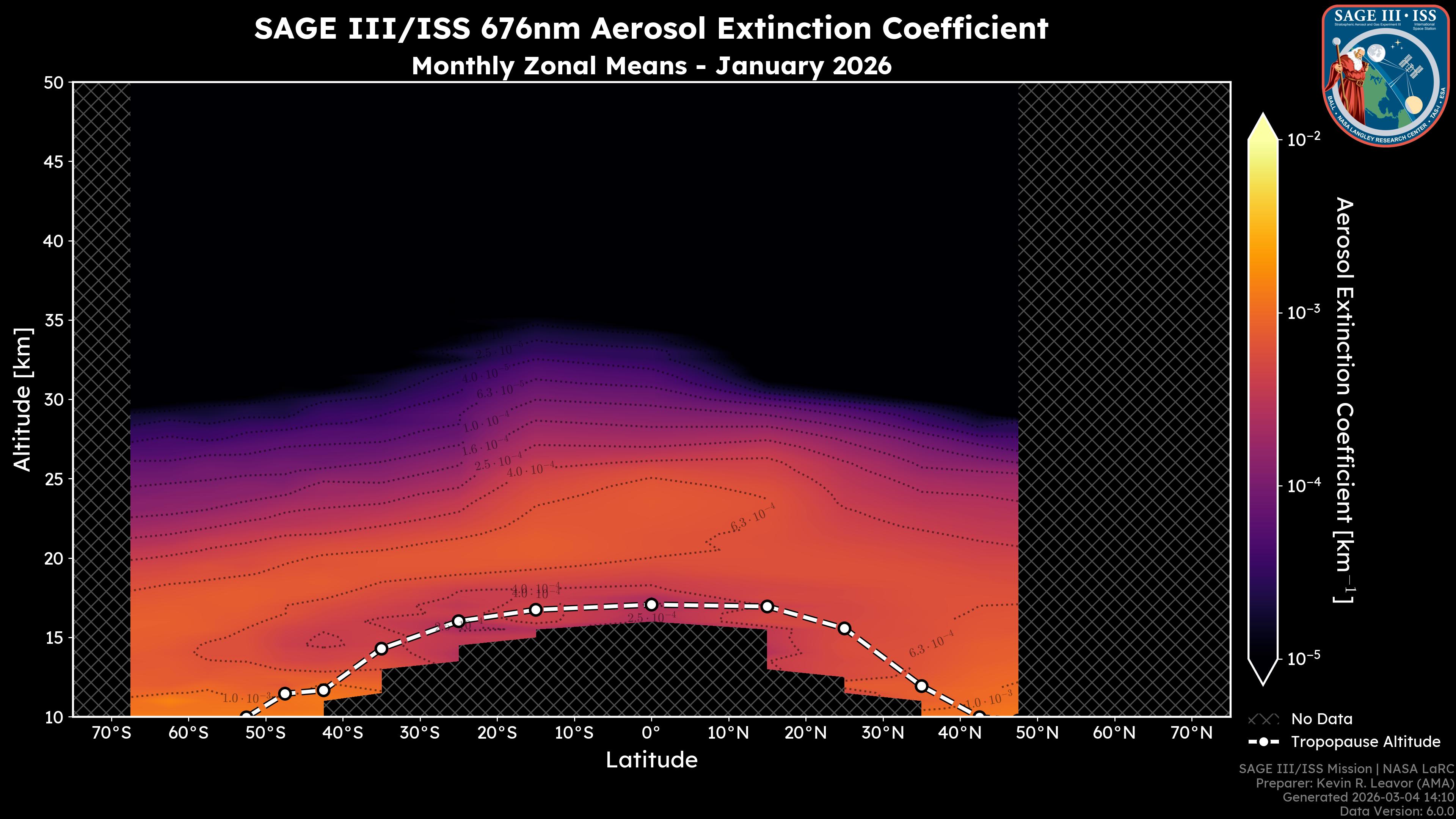 676nm Aerosol Extinction Coefficient