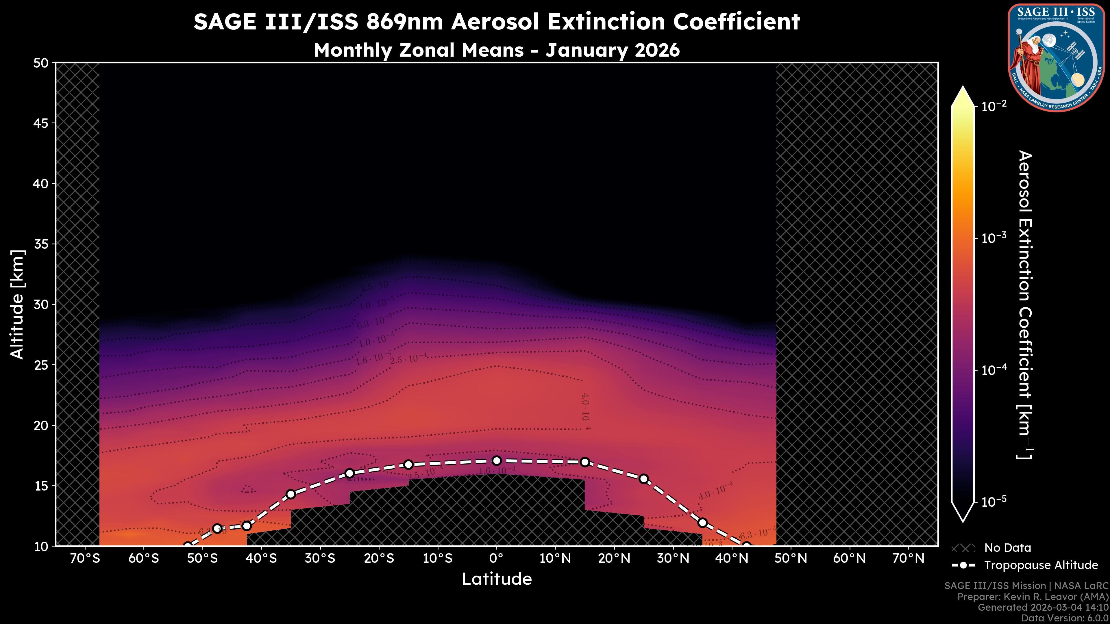 869nm Aerosol Extinction Coefficient