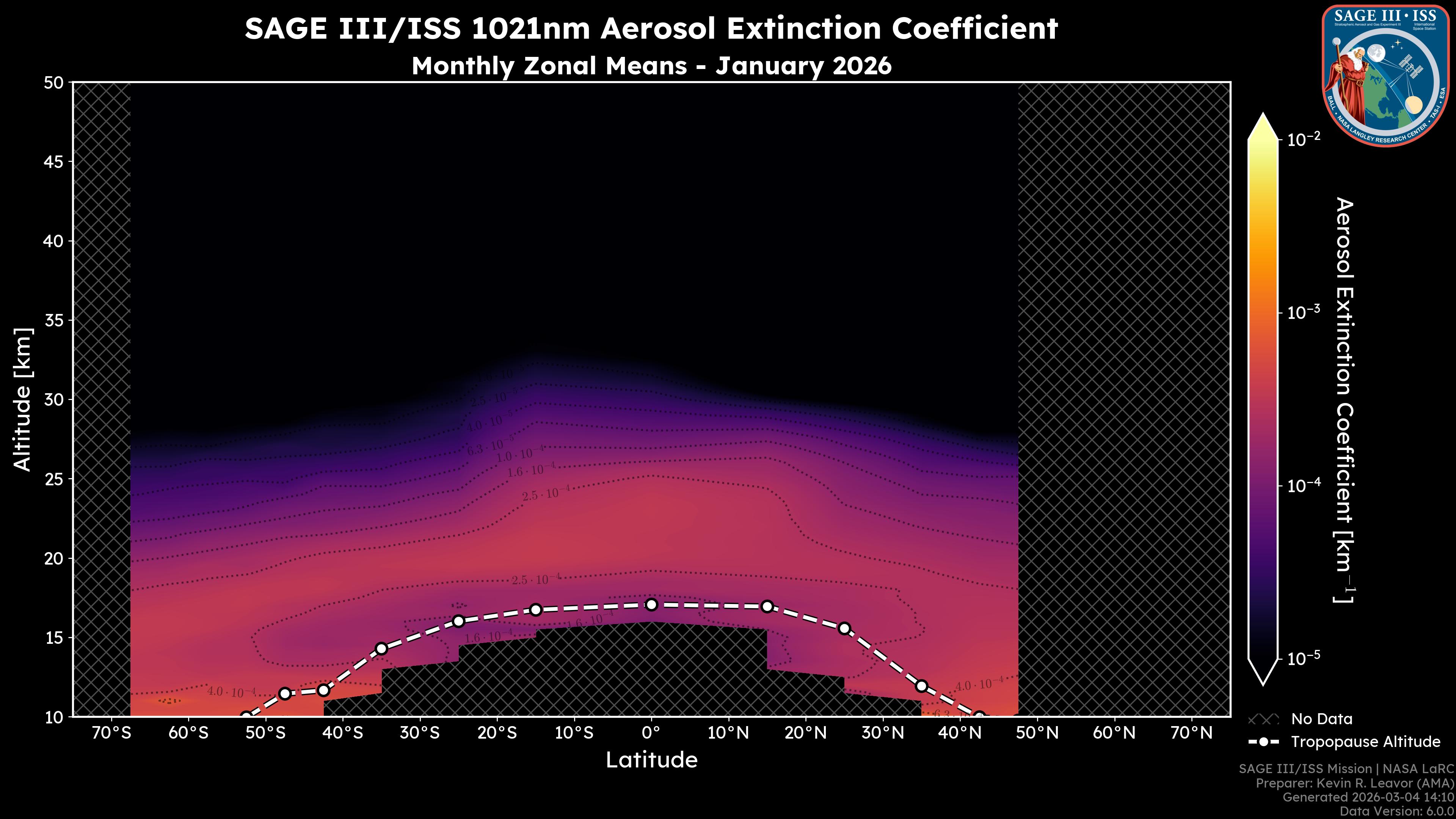 1021nm Aerosol Extinction Coefficient