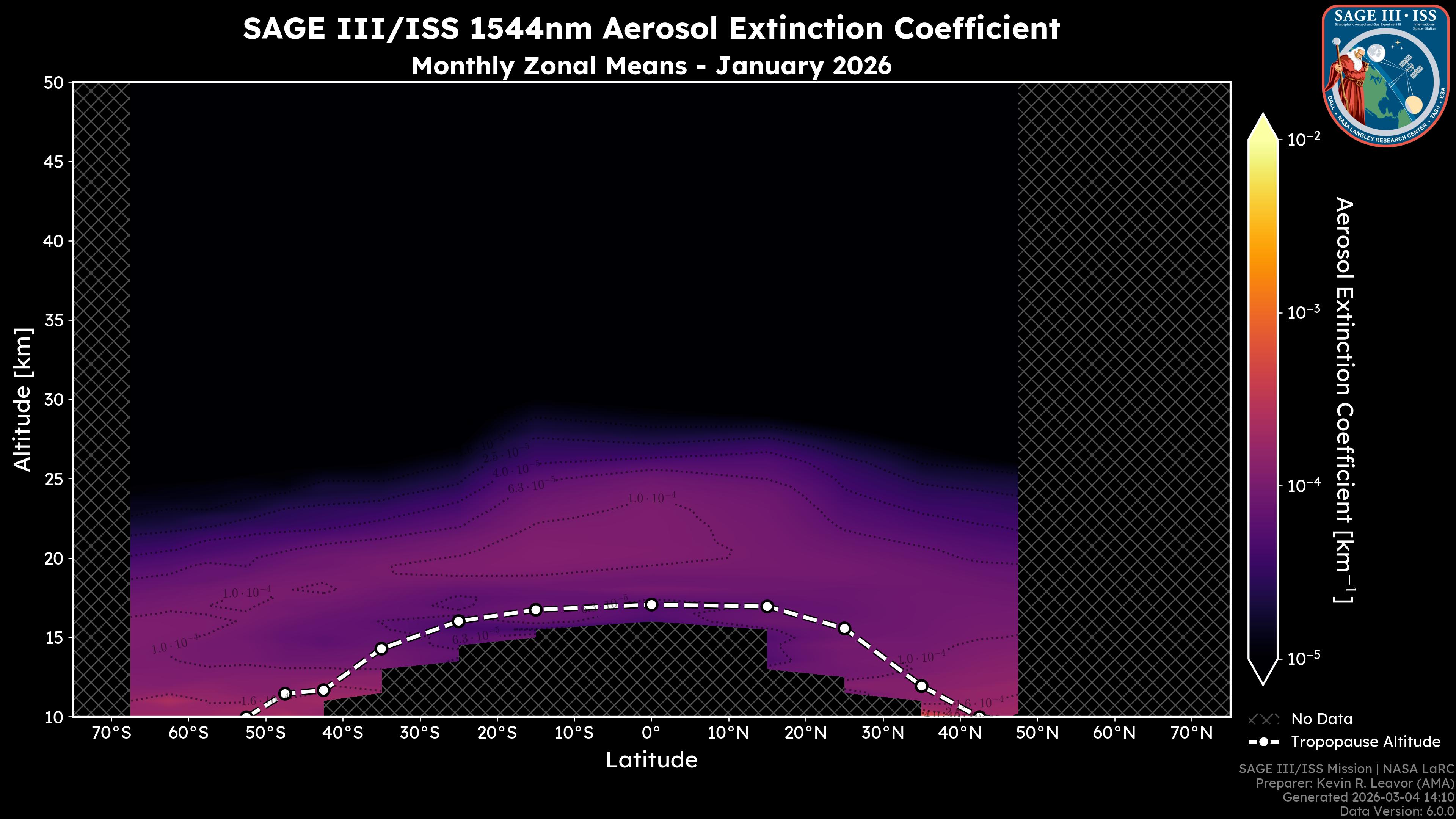 1544nm Aerosol Extinction Coefficient