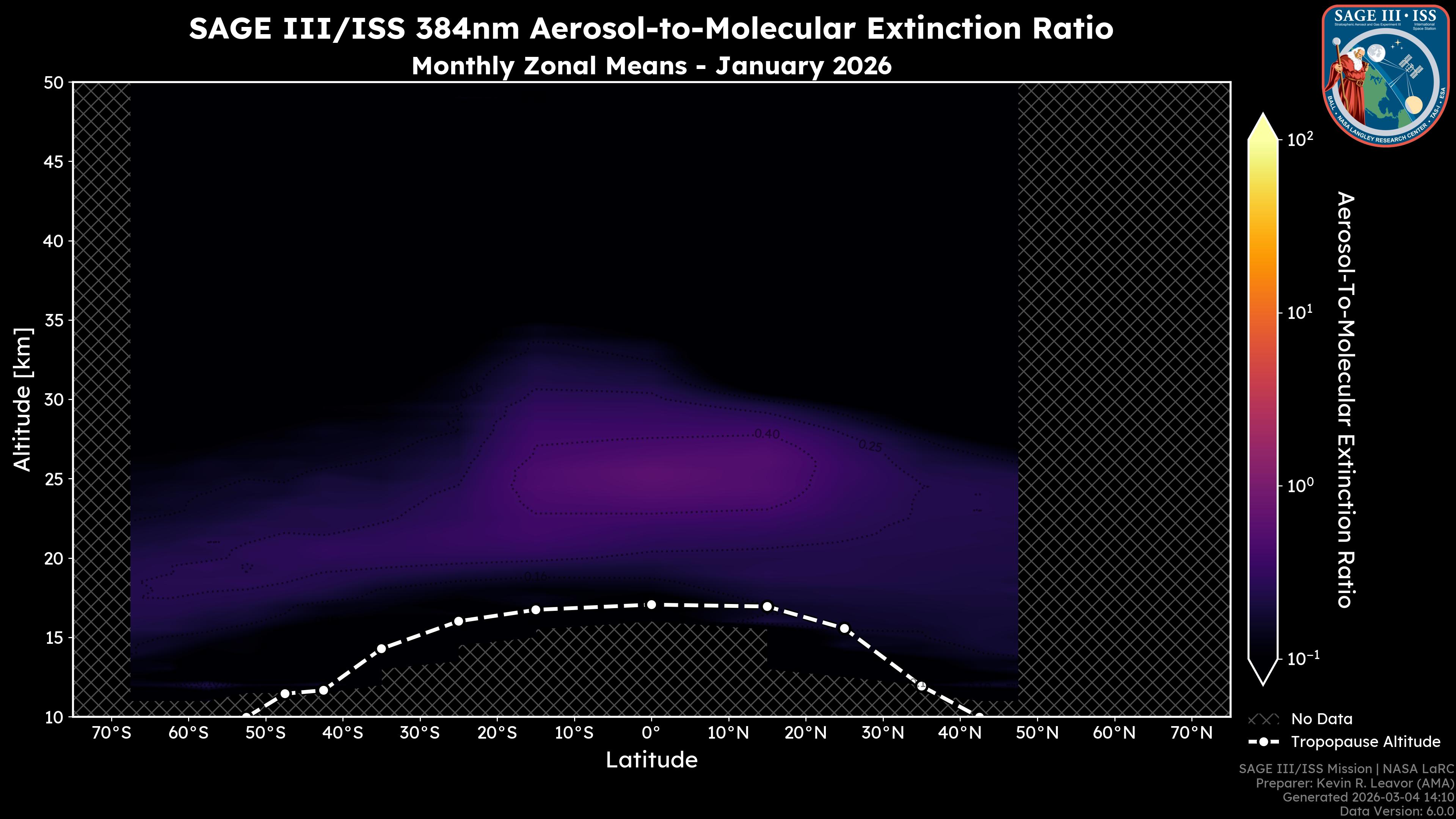 384nm Aerosol-to-Molecular Extinction Ratio