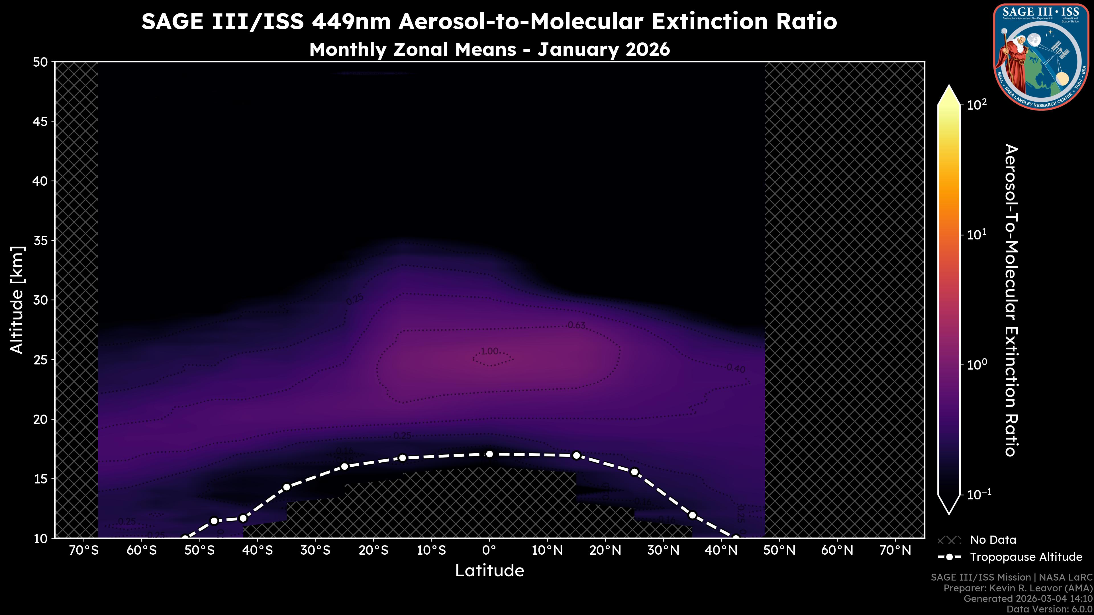 449nm Aerosol-to-Molecular Extinction Ratio