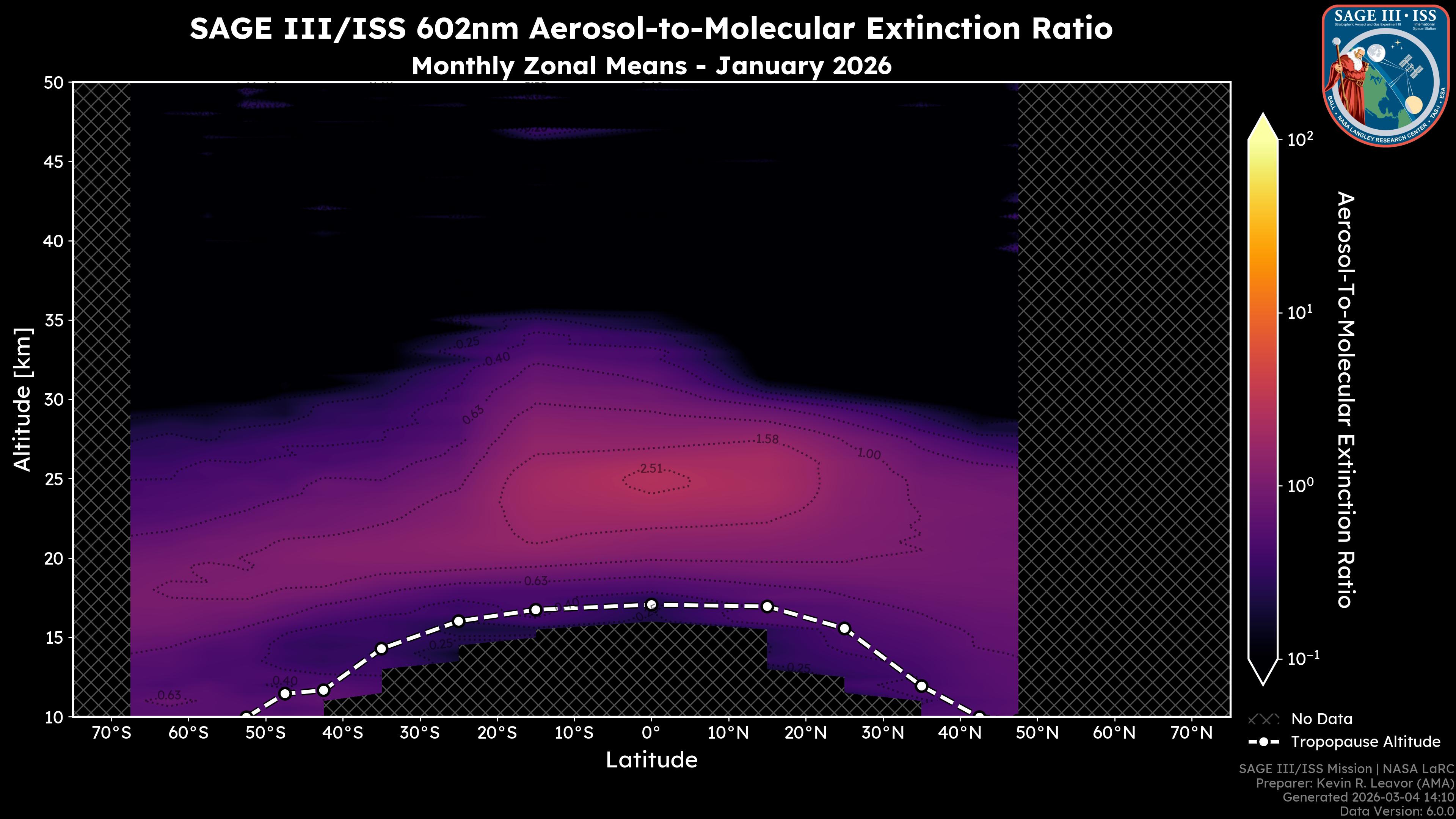 602nm Aerosol-to-Molecular Extinction Ratio