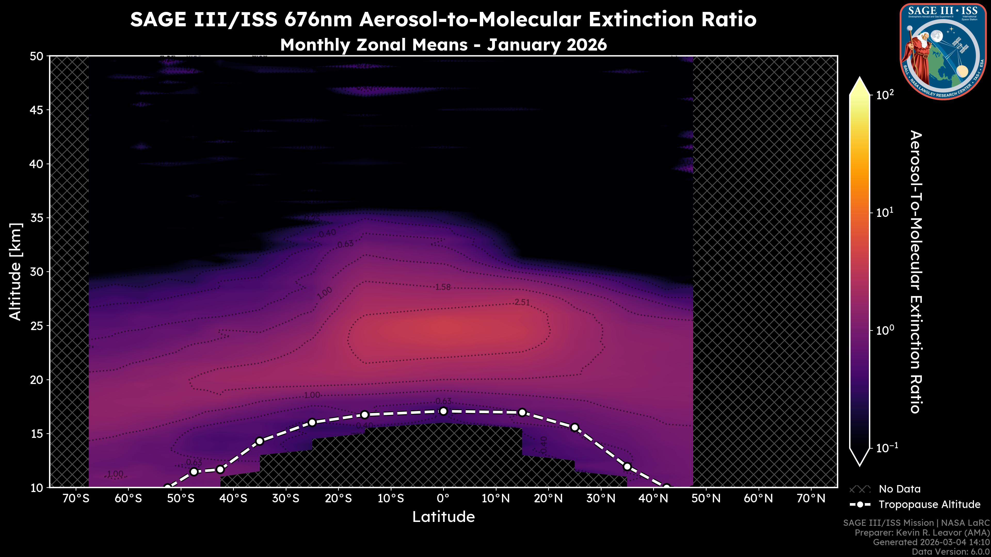 676nm Aerosol-to-Molecular Extinction Ratio