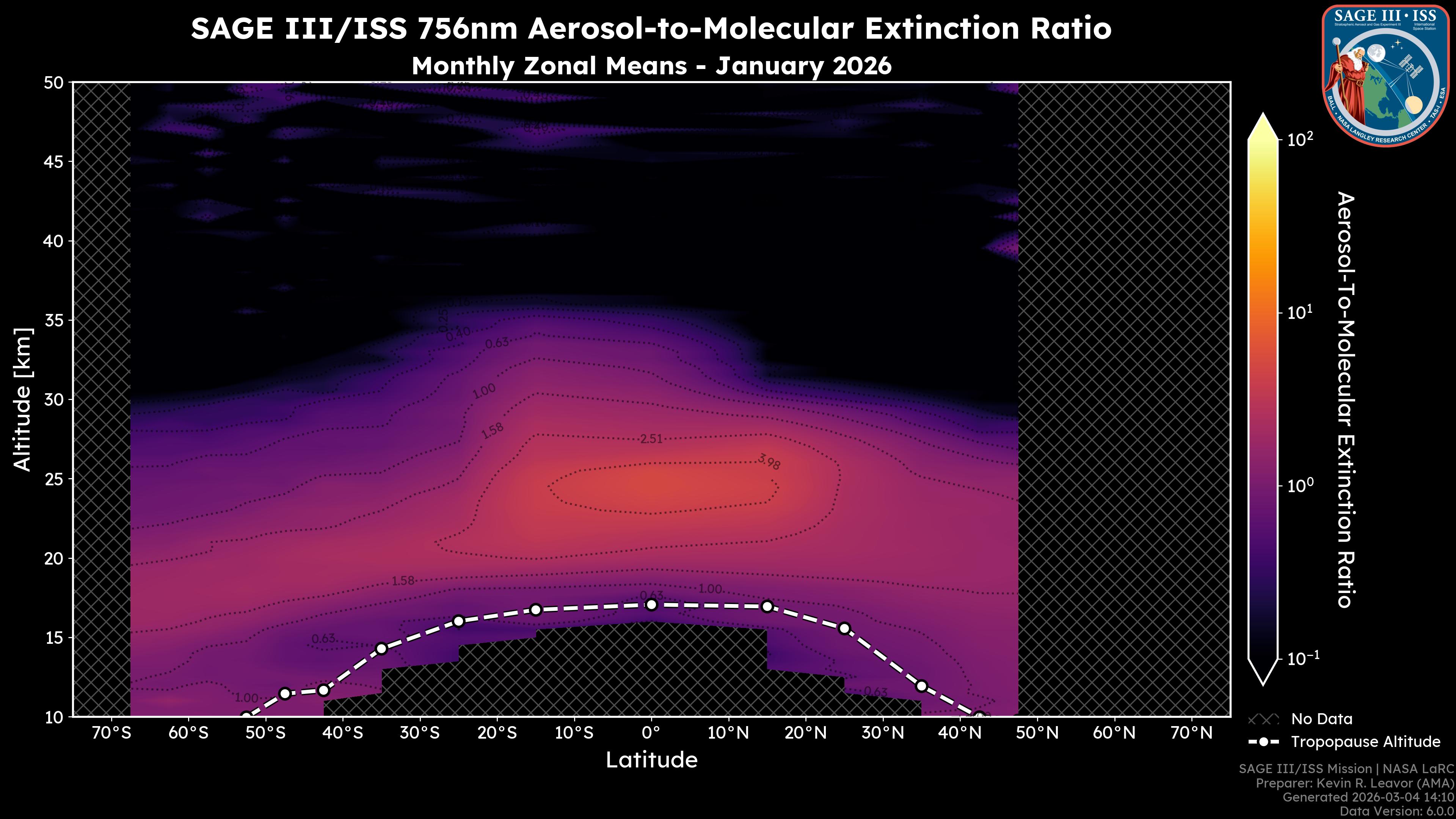756nm Aerosol-to-Molecular Extinction Ratio