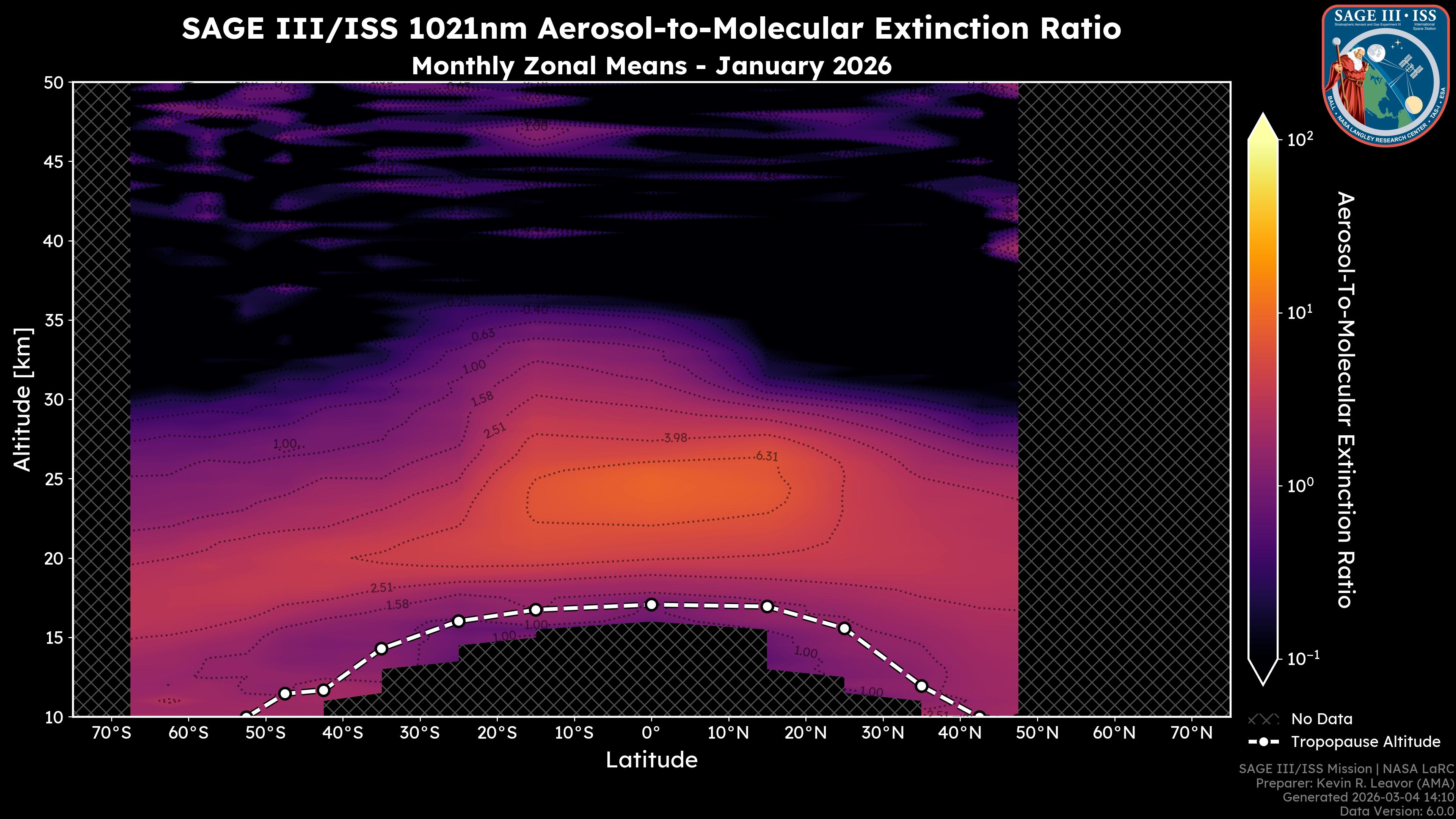 1021nm Aerosol-to-Molecular Extinction Ratio