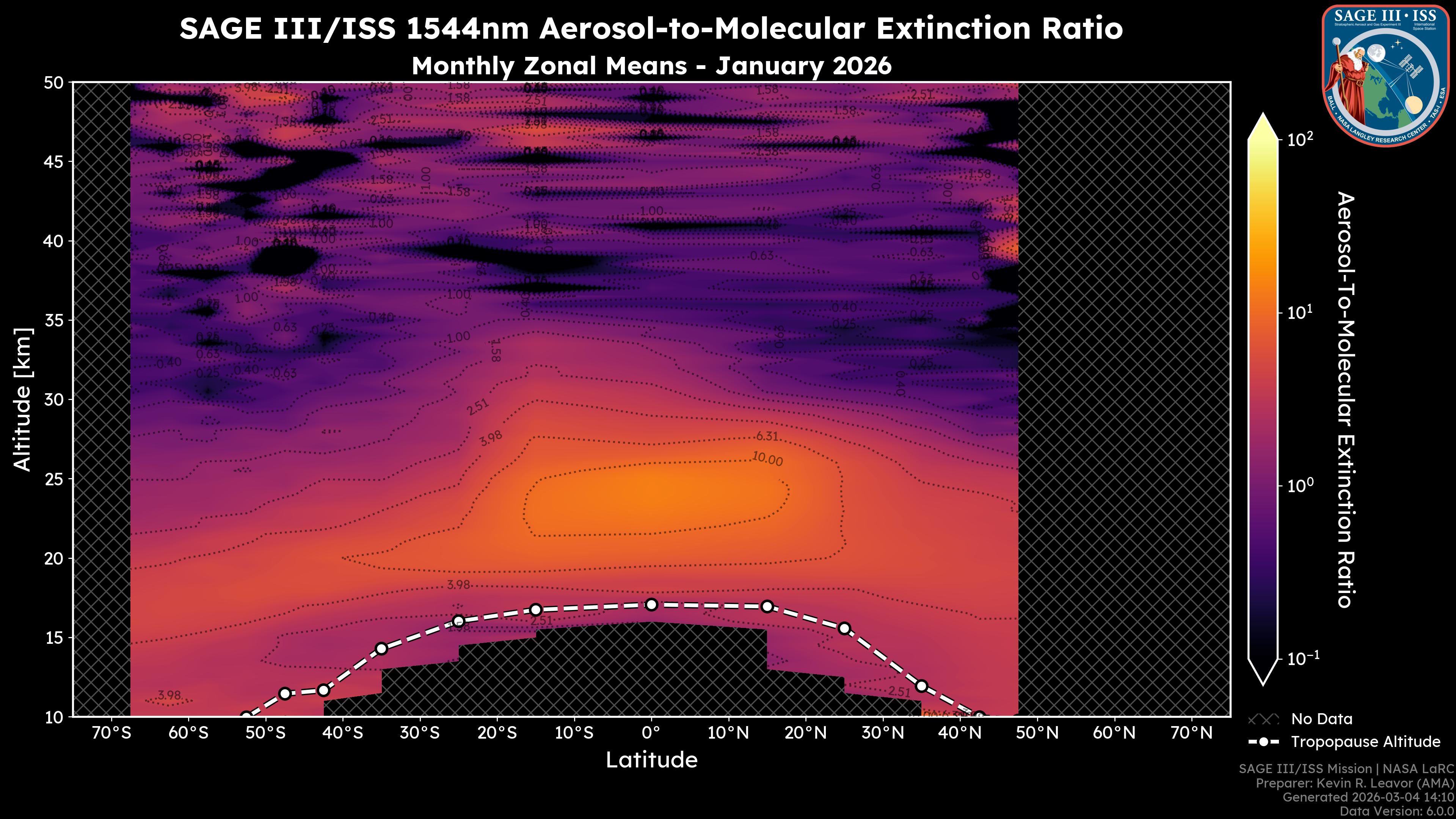 1544nm Aerosol-to-Molecular Extinction Ratio