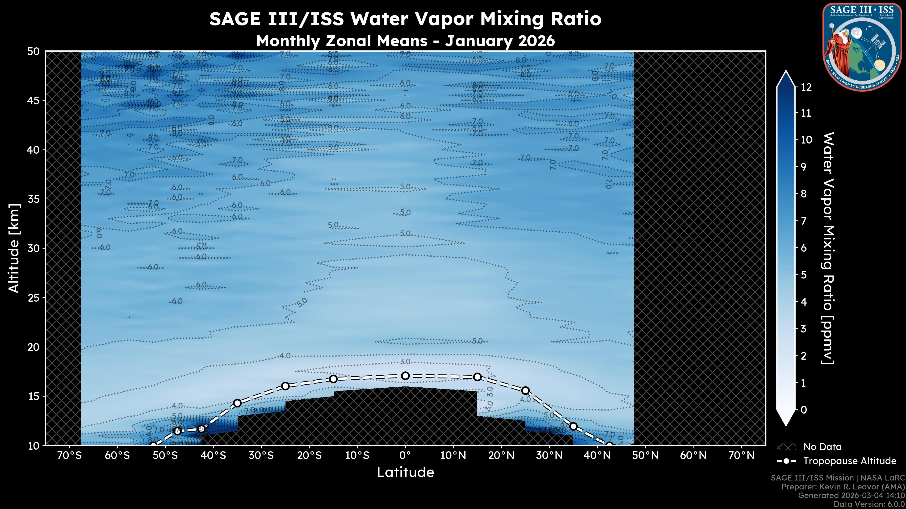 Water Vapor Mixing Ratio