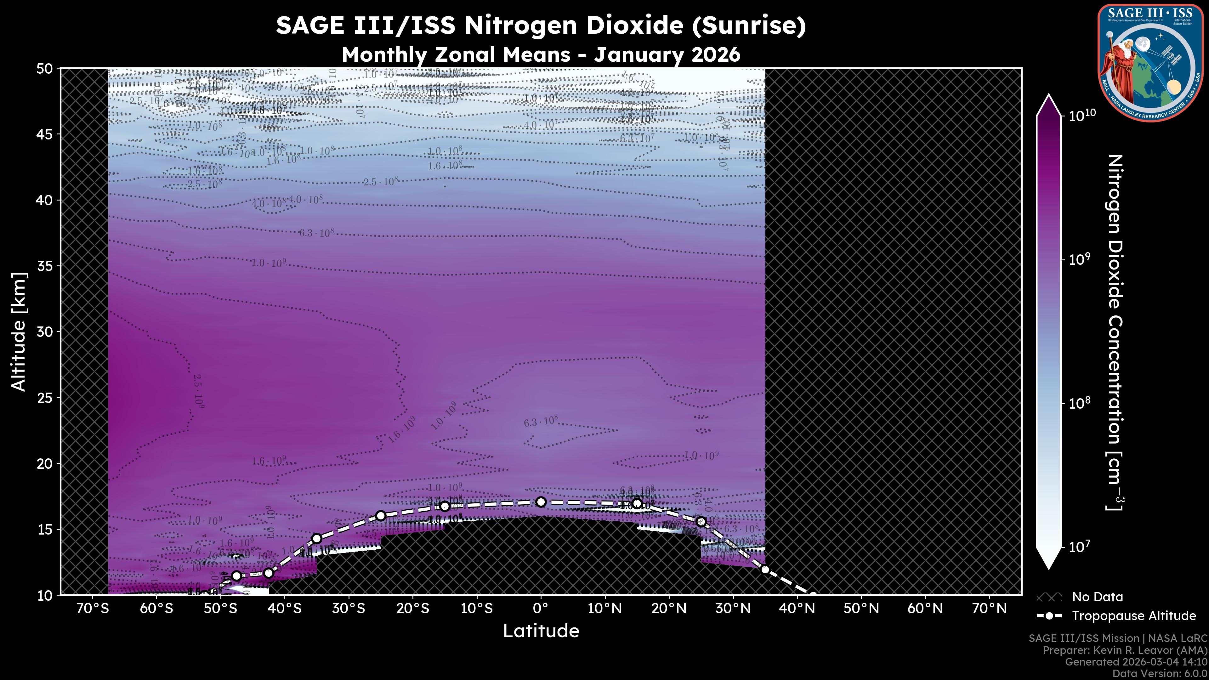 Nitrogen Dioxide - Sunrise