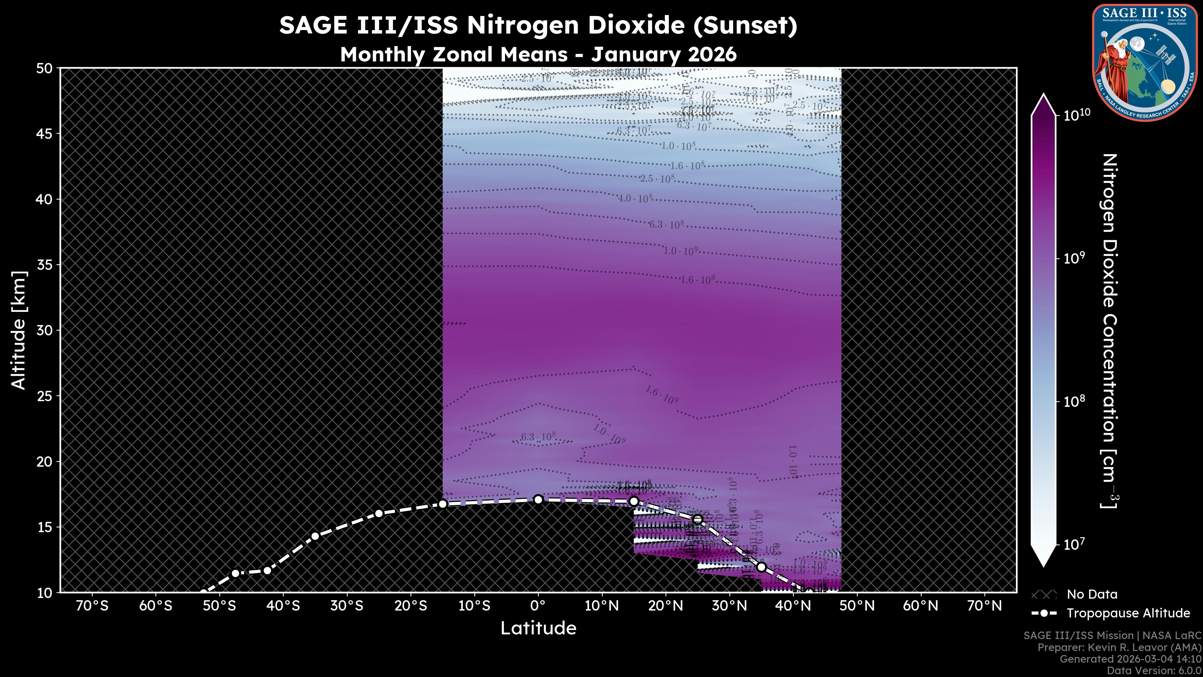 Nitrogen Dioxide - Sunset