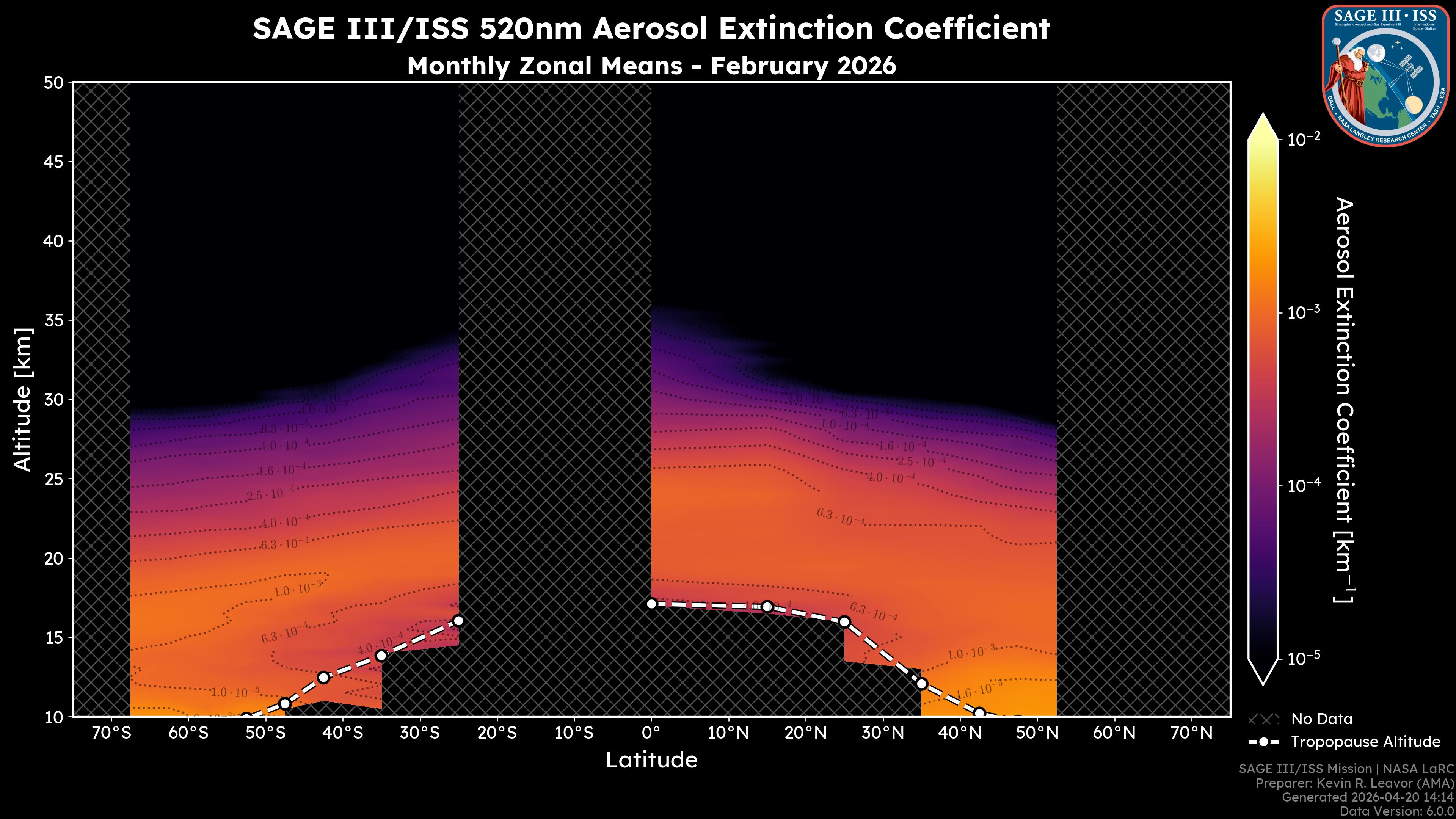 520nm Aerosol Extinction Coefficient