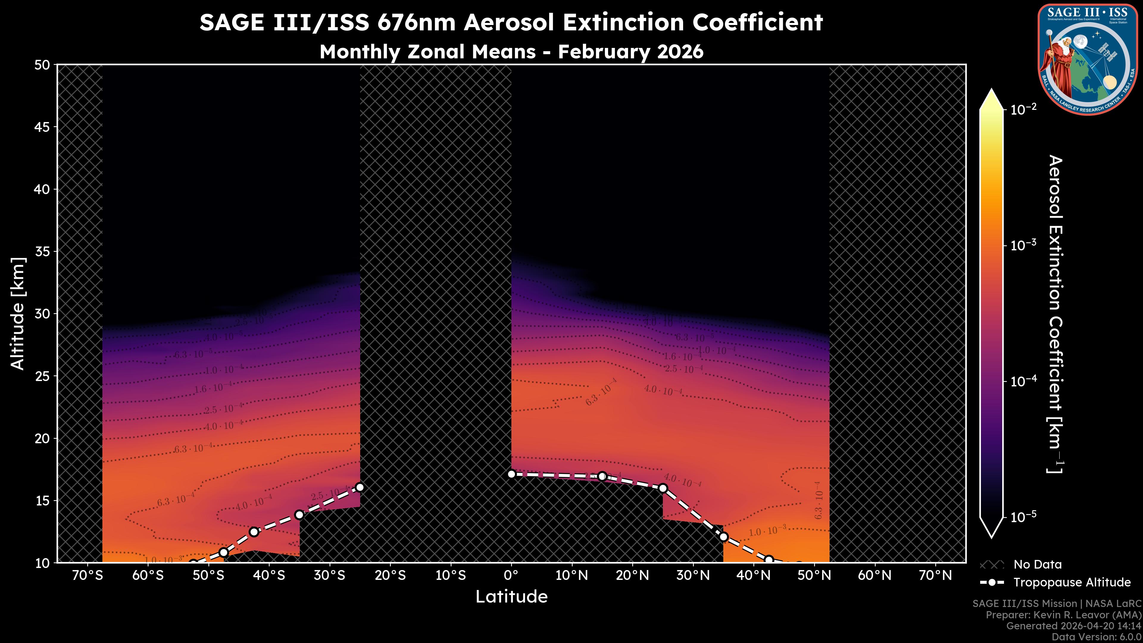 676nm Aerosol Extinction Coefficient