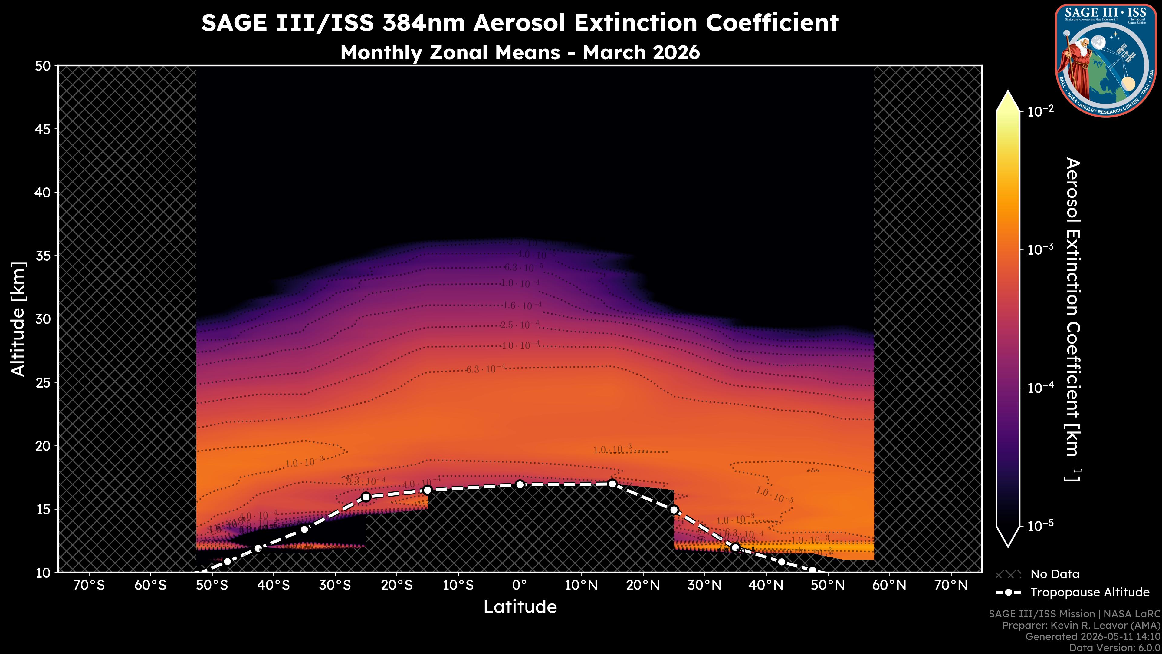 384nm Aerosol Extinction Coefficient