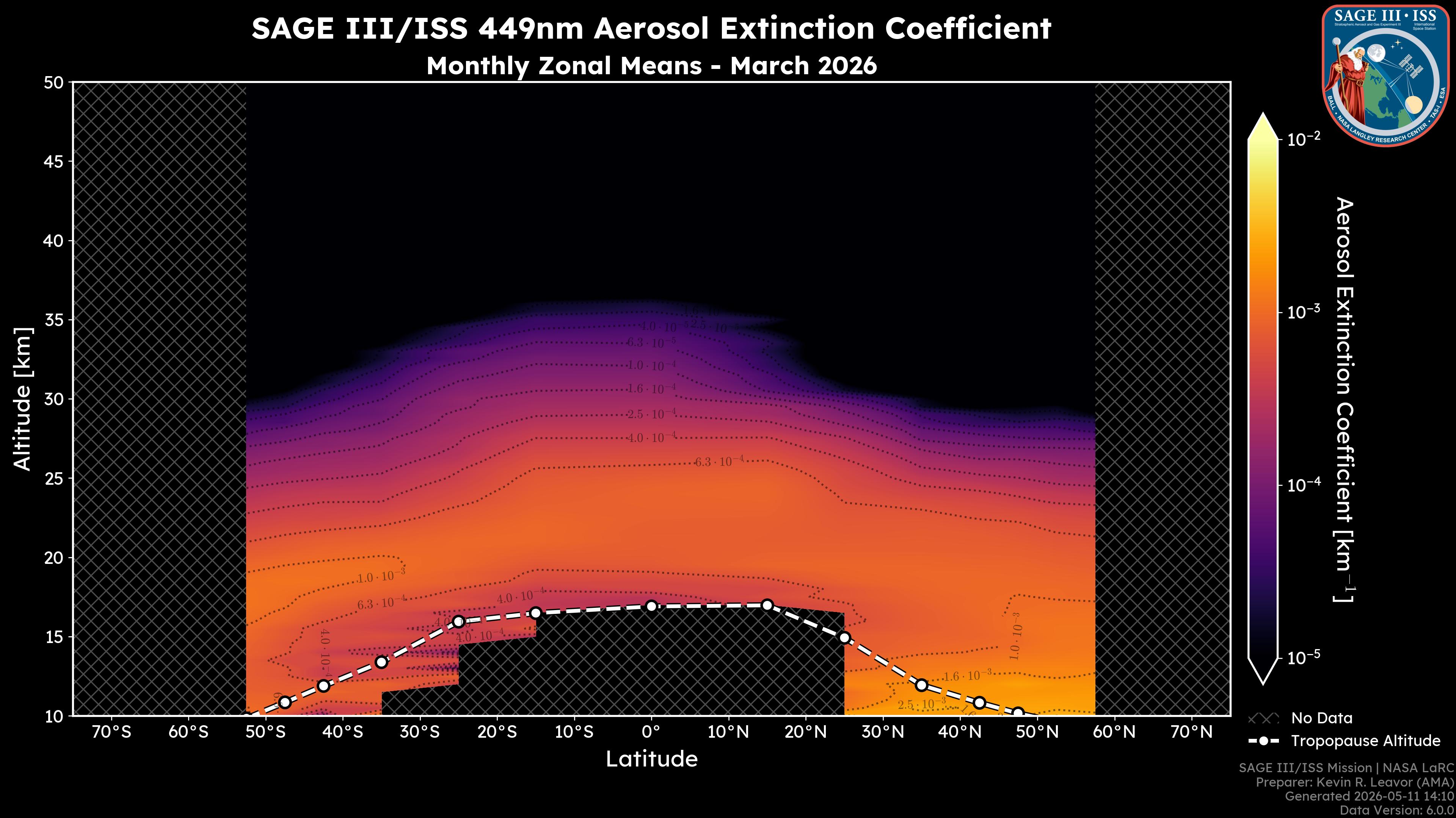 449nm Aerosol Extinction Coefficient