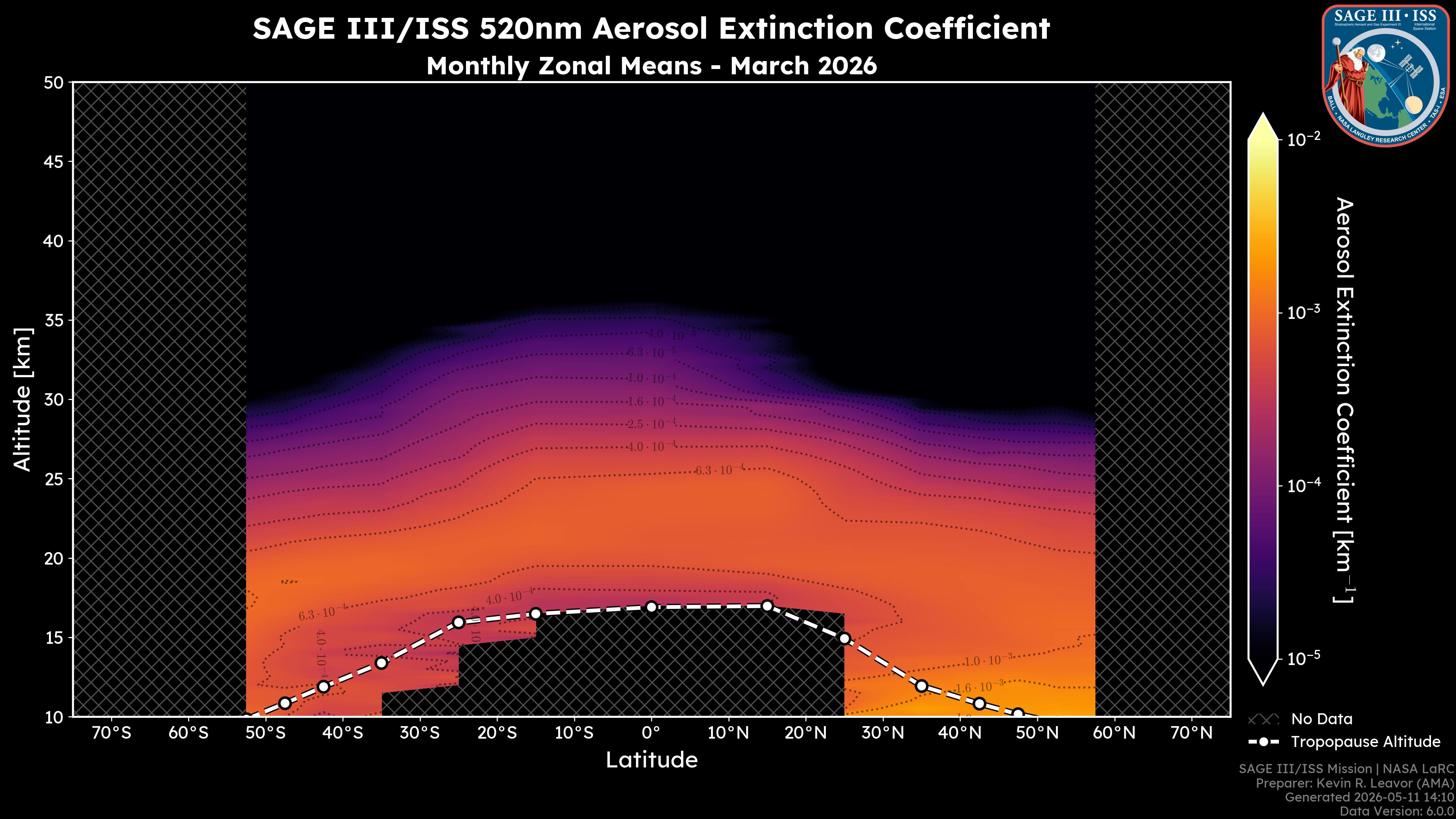 520nm Aerosol Extinction Coefficient