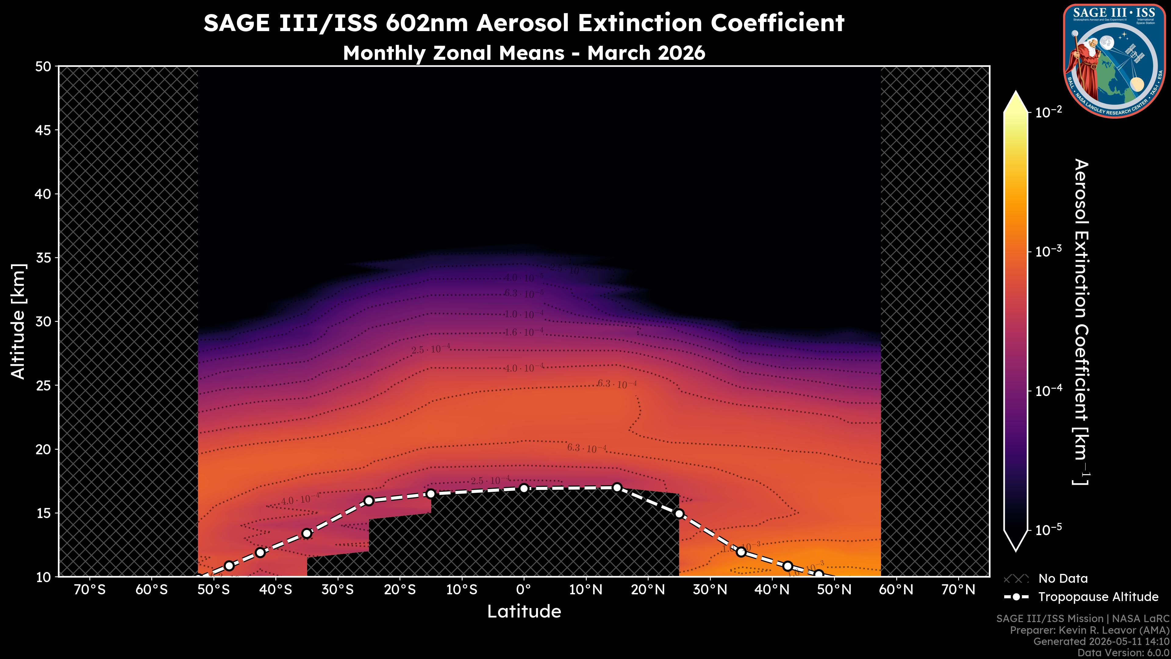 602nm Aerosol Extinction Coefficient