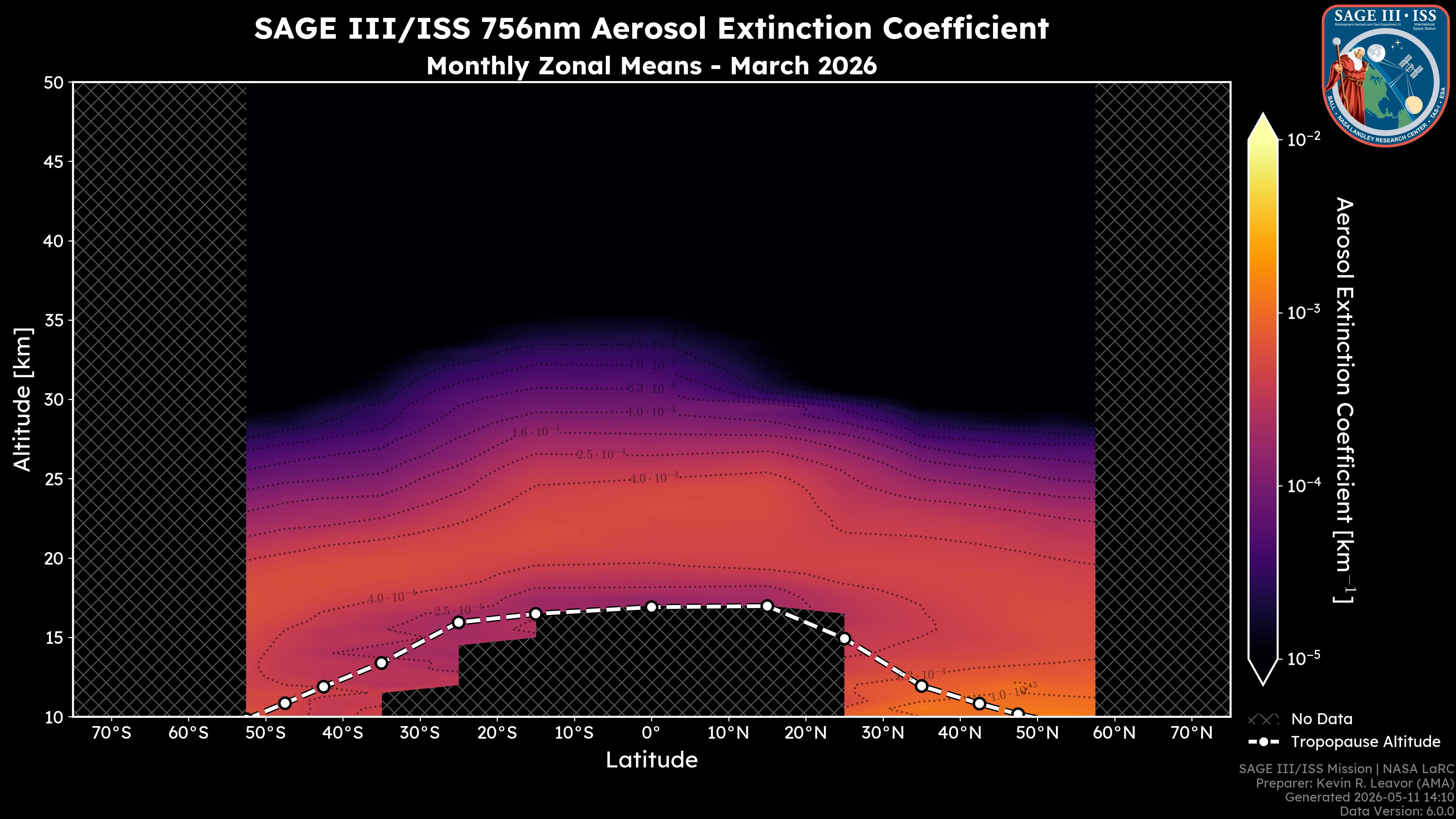 756nm Aerosol Extinction Coefficient