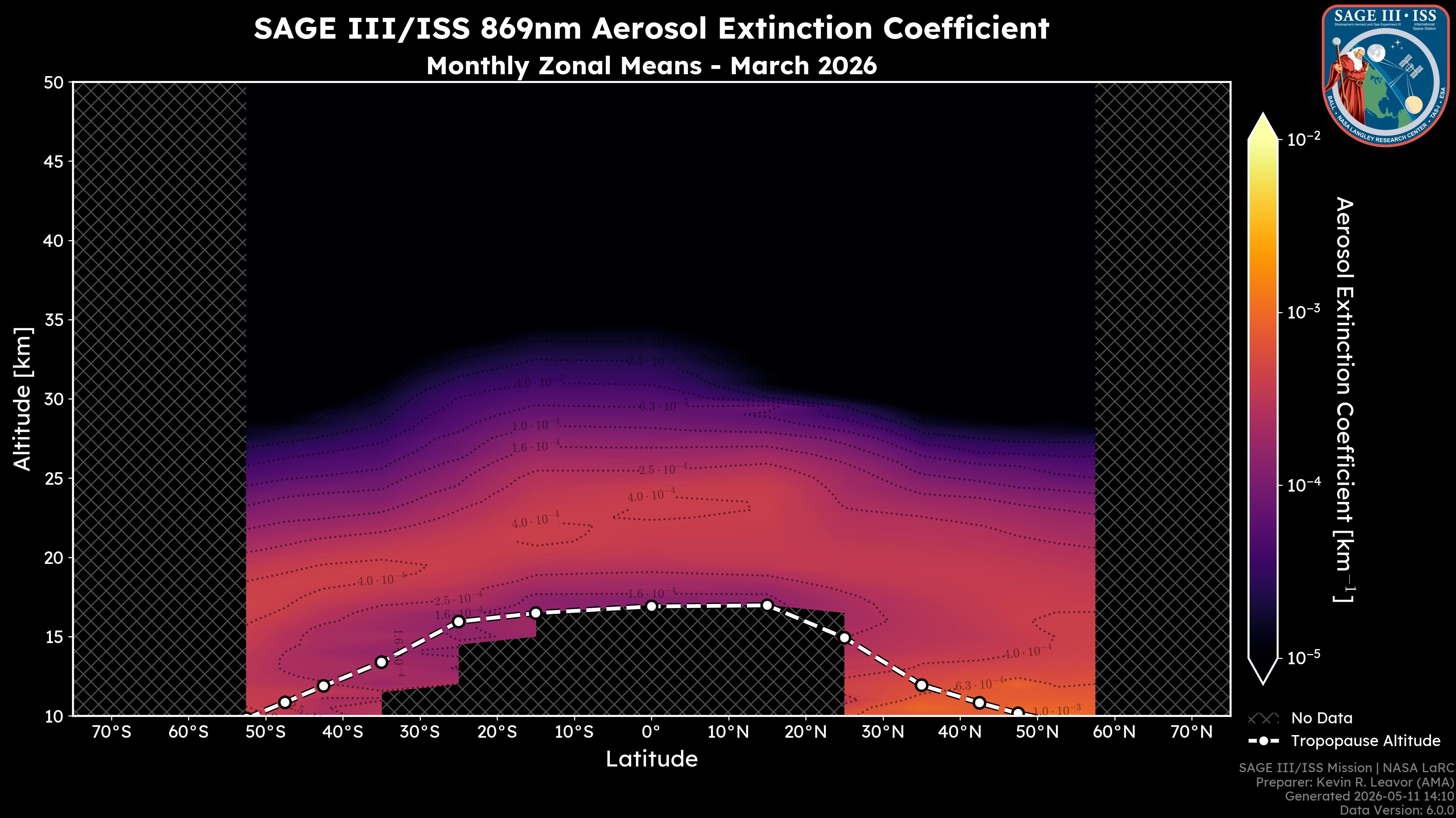 869nm Aerosol Extinction Coefficient