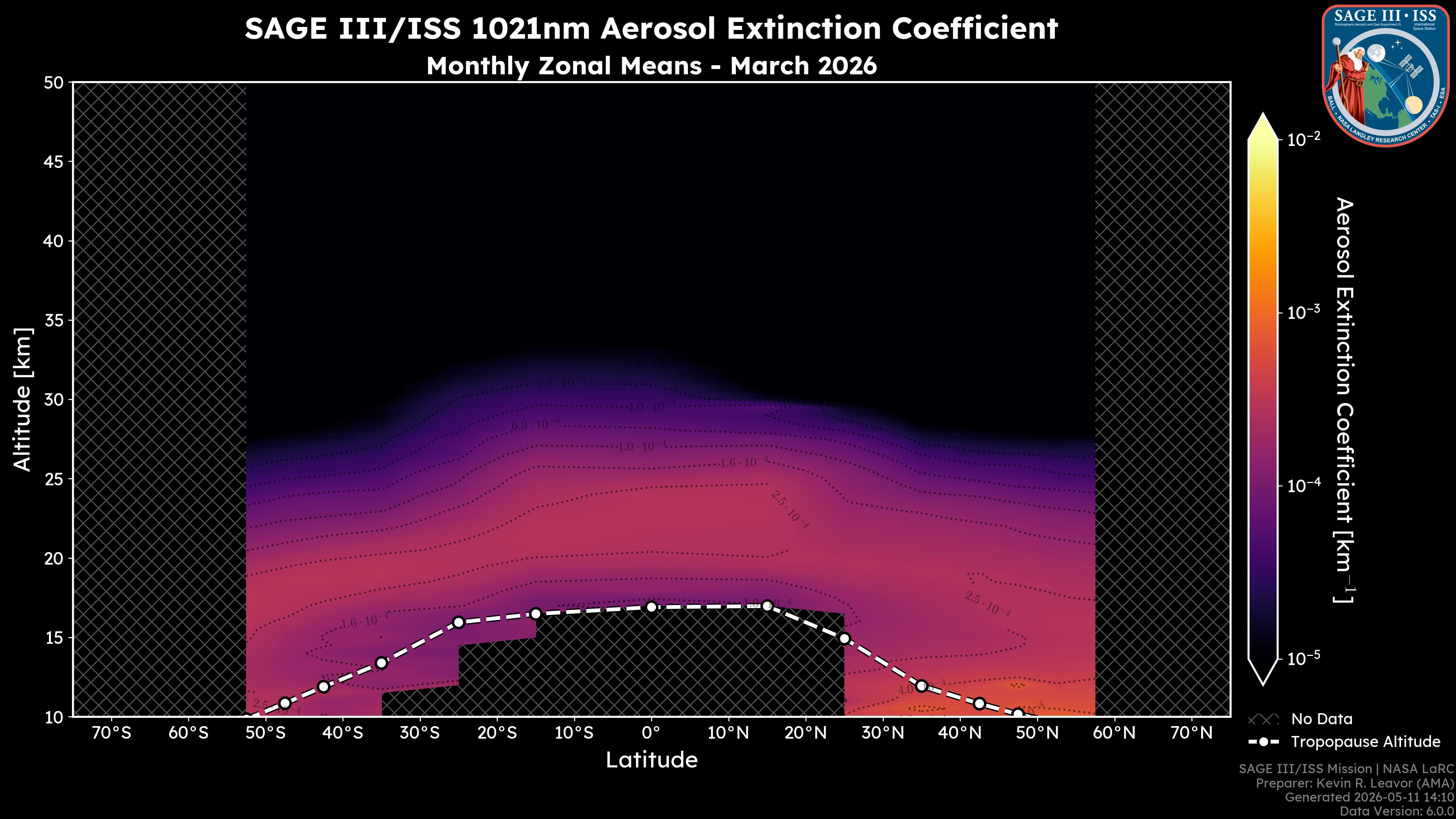 1021nm Aerosol Extinction Coefficient
