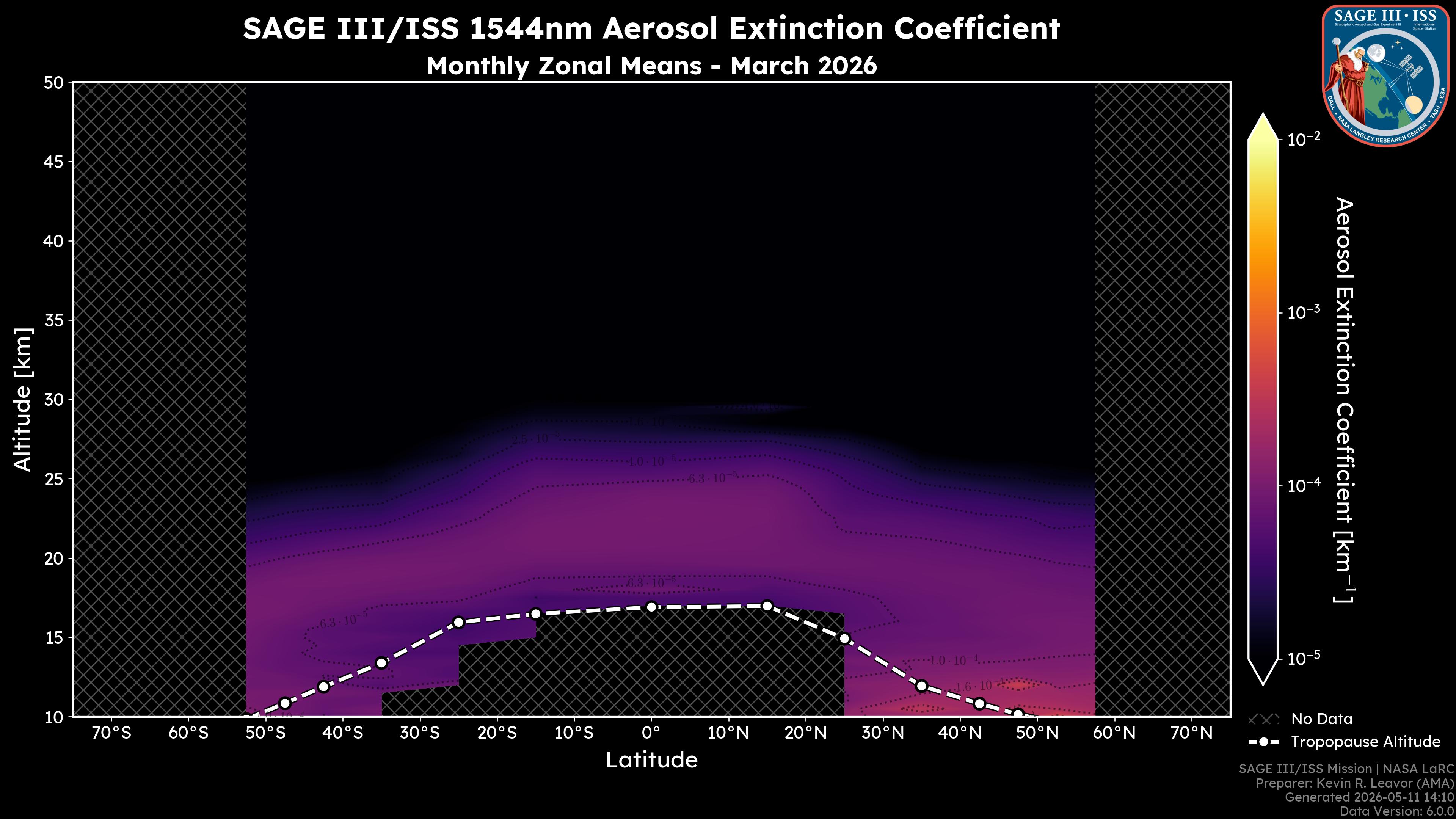 1544nm Aerosol Extinction Coefficient