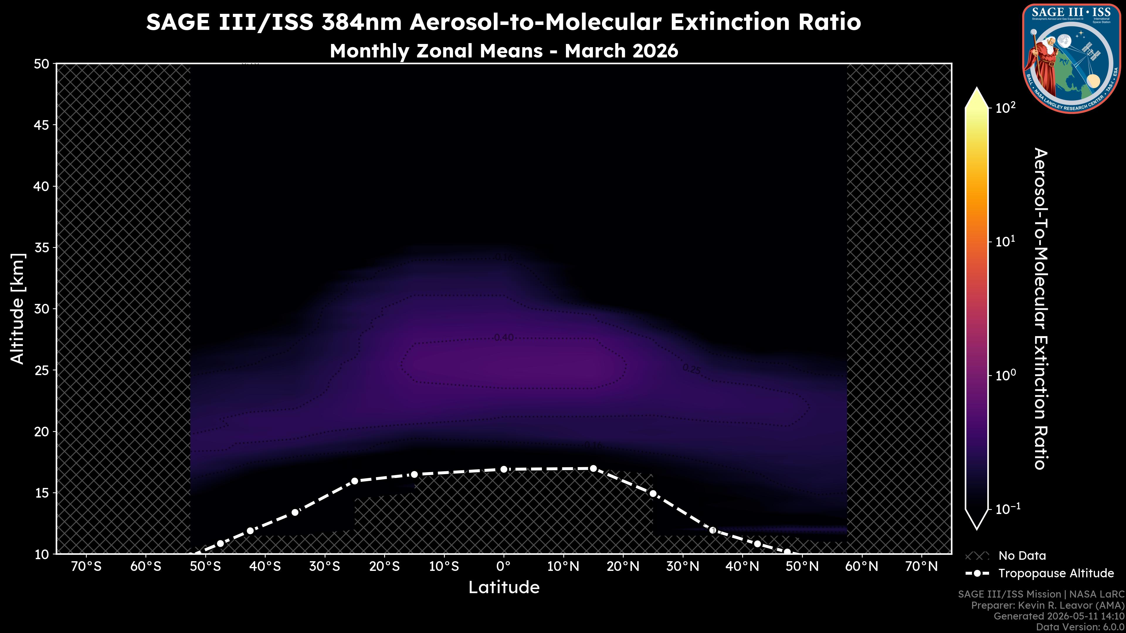 384nm Aerosol-to-Molecular Extinction Ratio