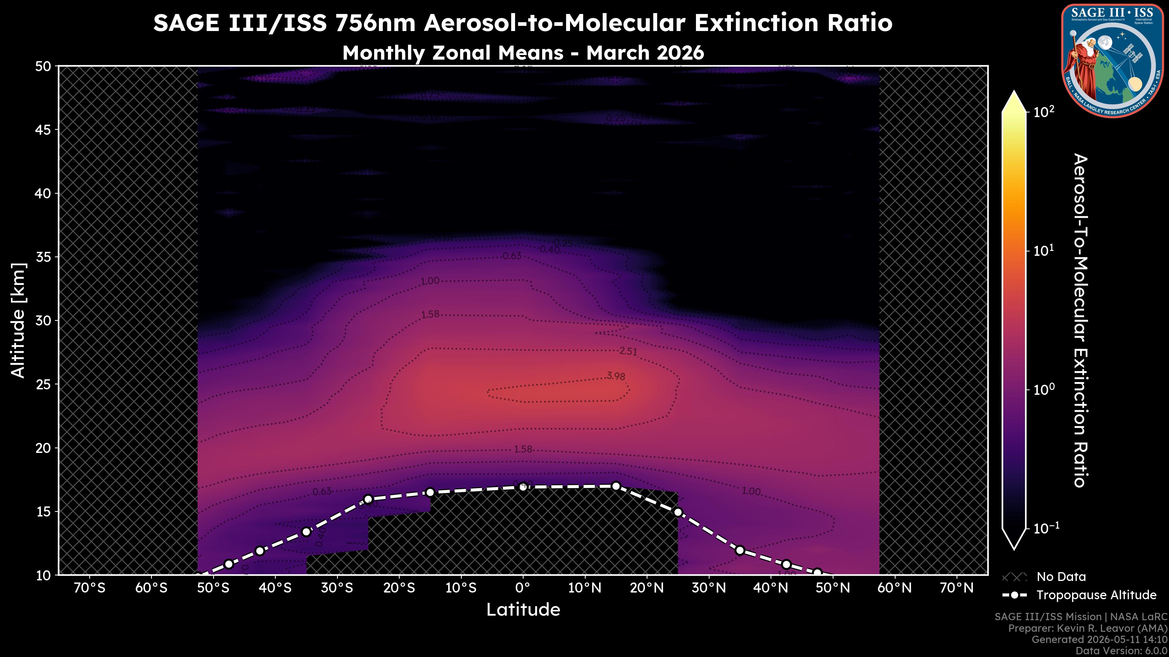 756nm Aerosol-to-Molecular Extinction Ratio