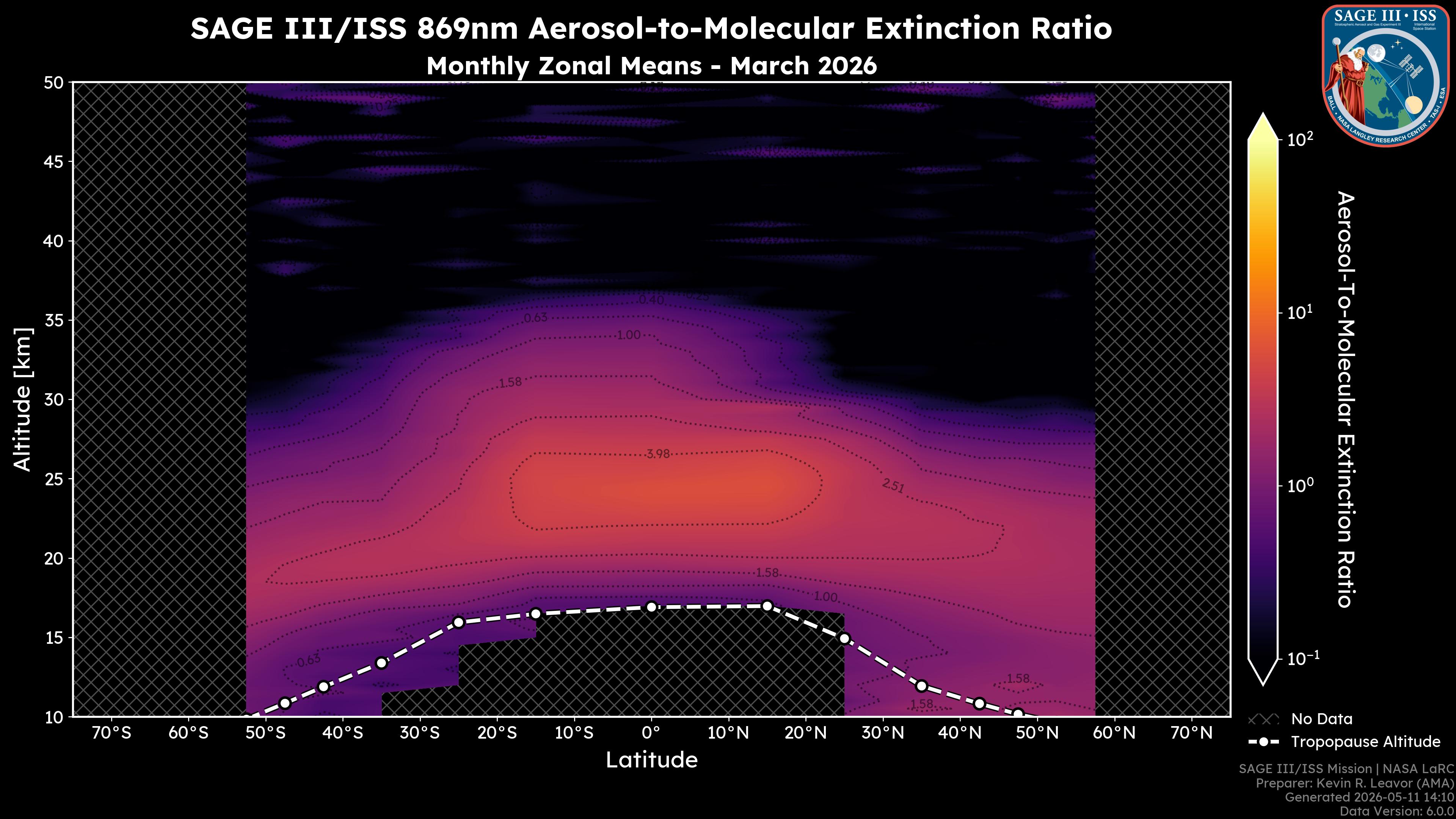 869nm Aerosol-to-Molecular Extinction Ratio