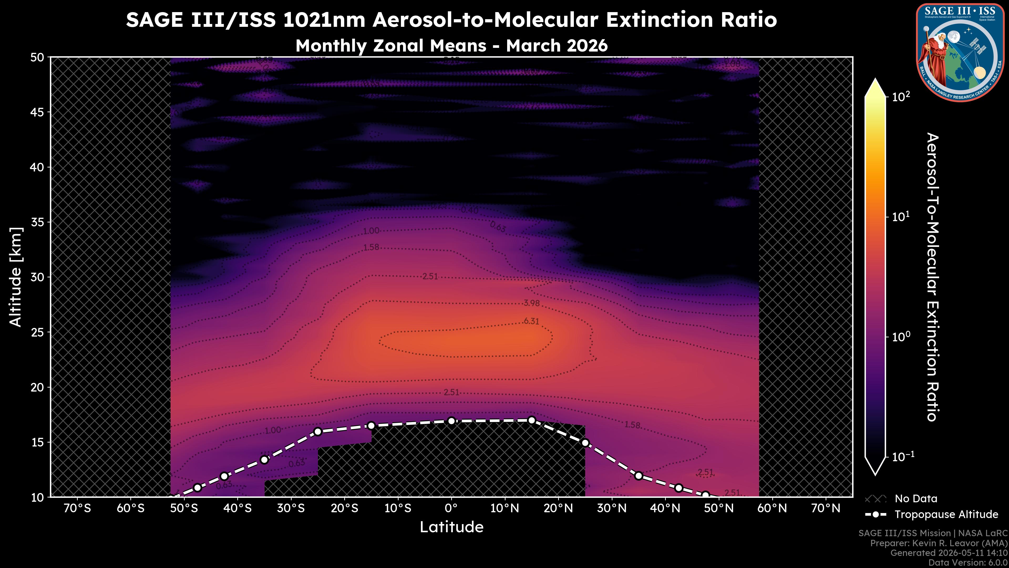 1021nm Aerosol-to-Molecular Extinction Ratio
