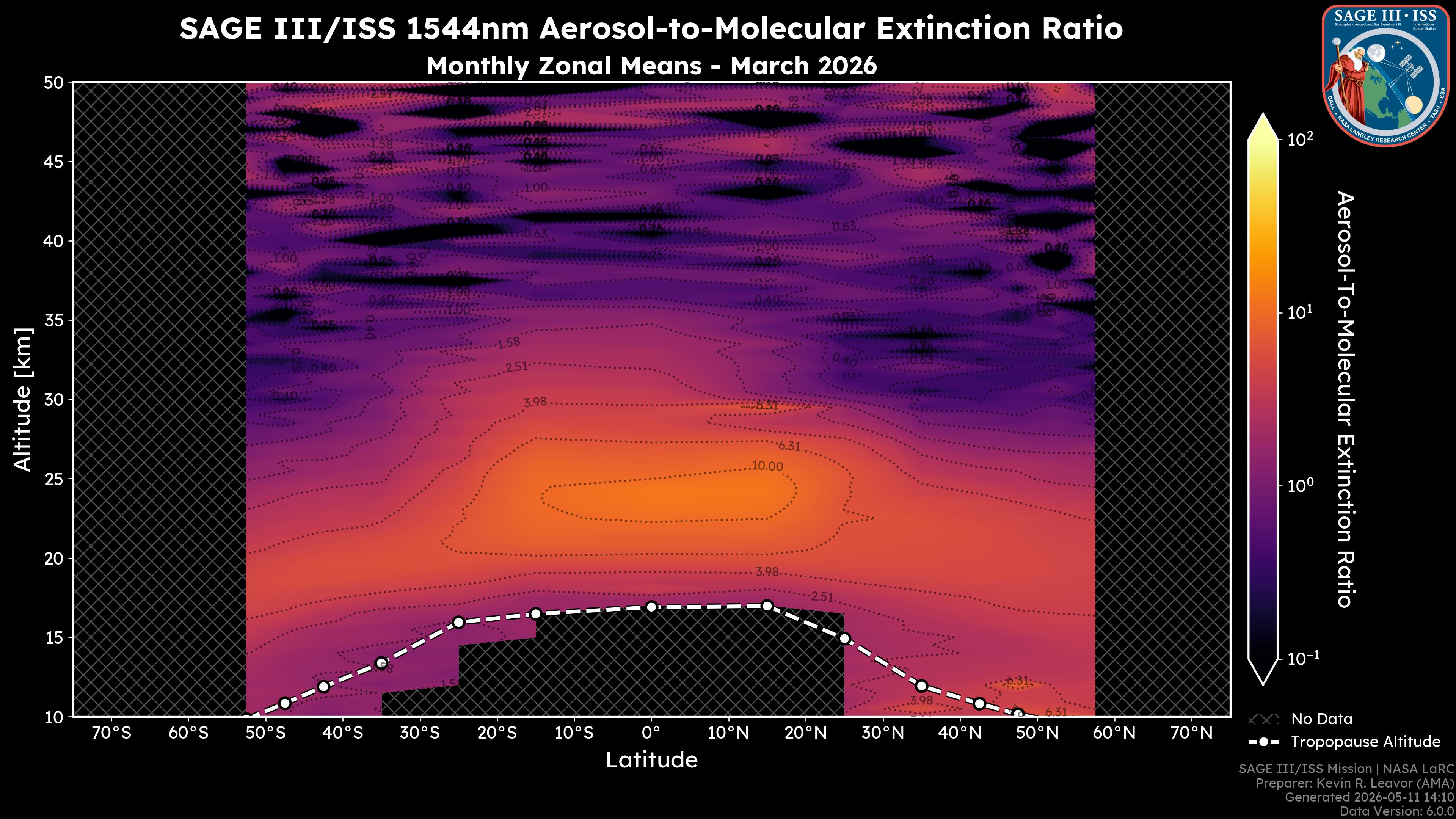 1544nm Aerosol-to-Molecular Extinction Ratio