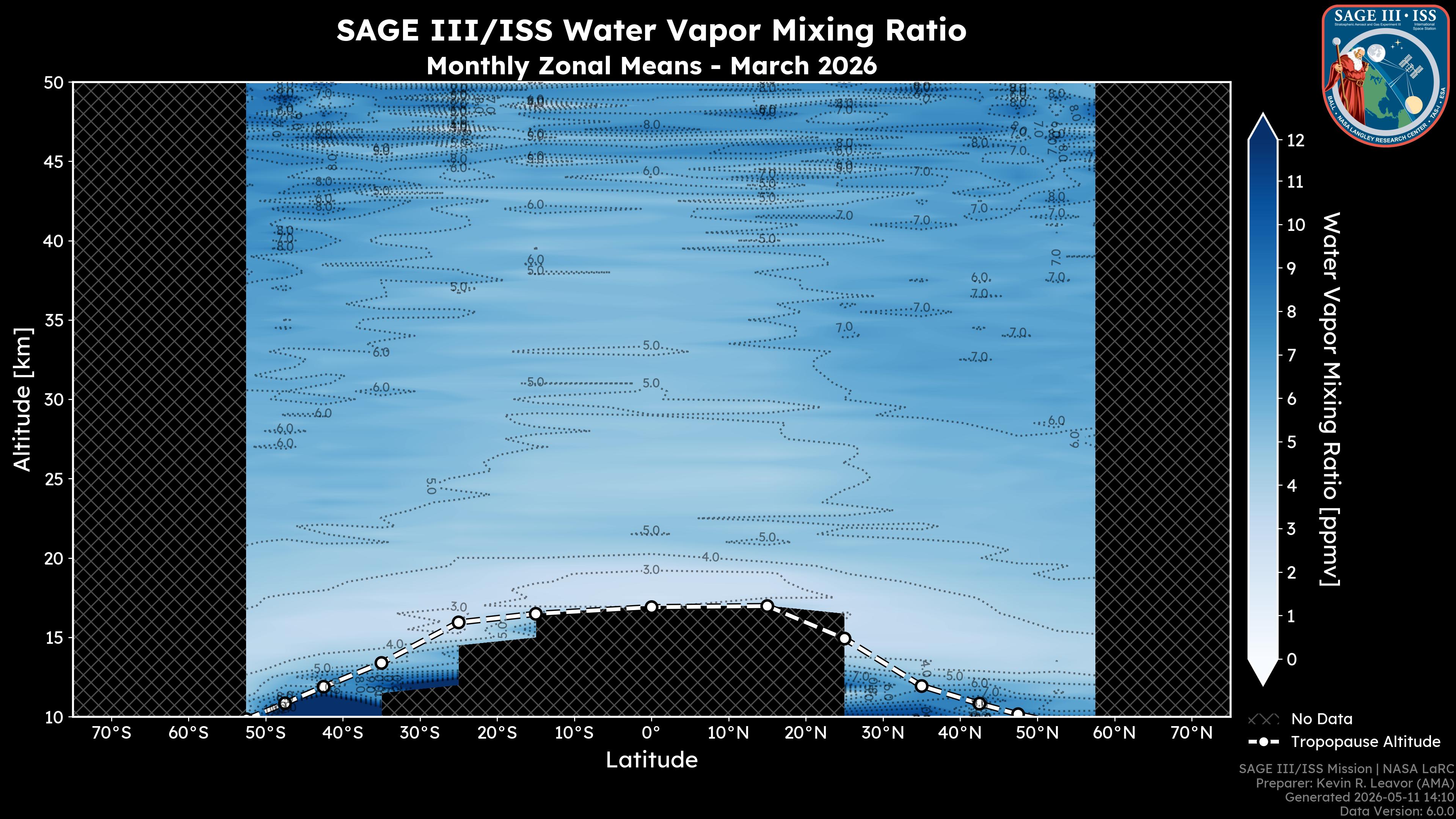 Water Vapor Mixing Ratio
