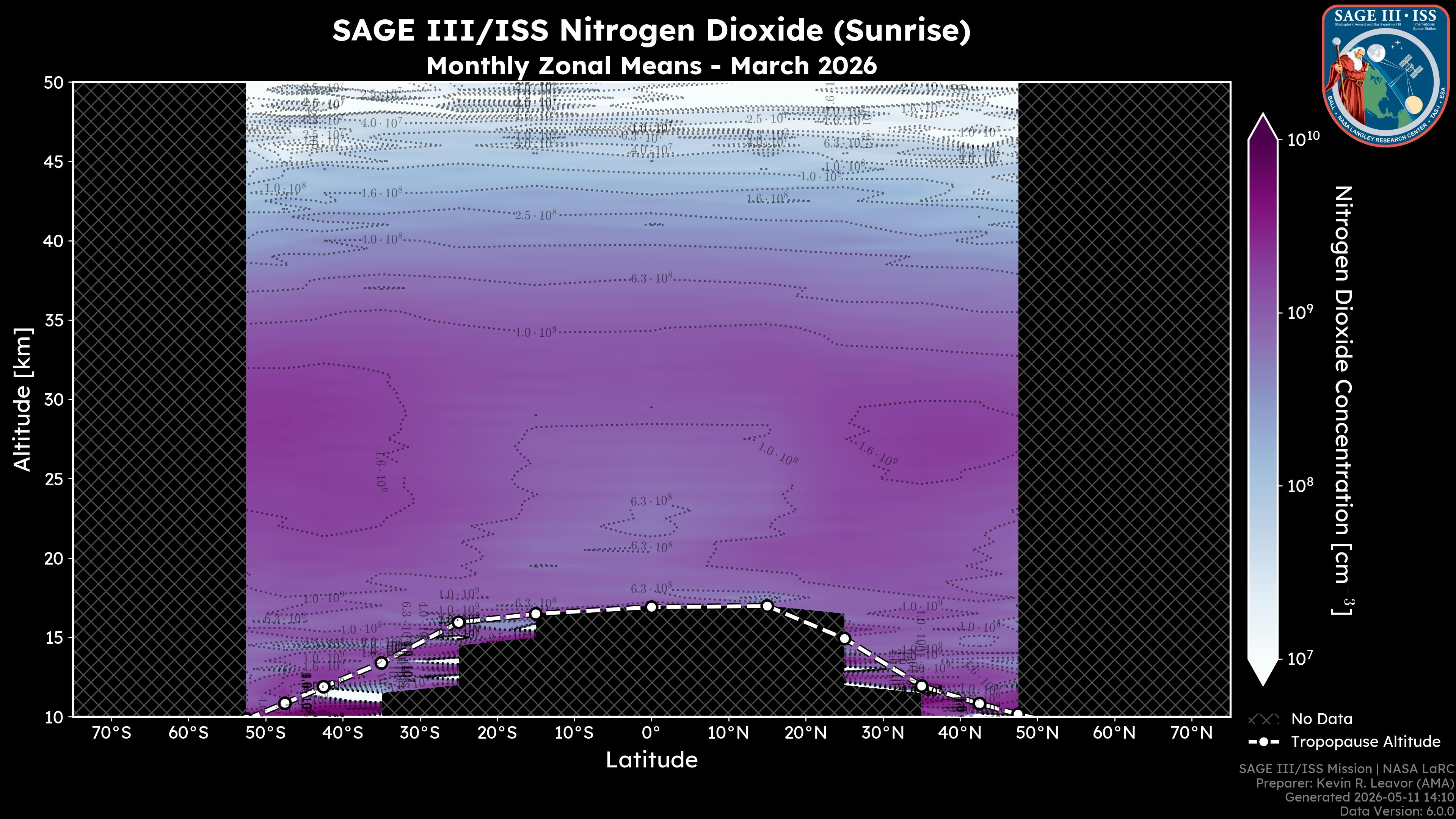 Nitrogen Dioxide - Sunrise