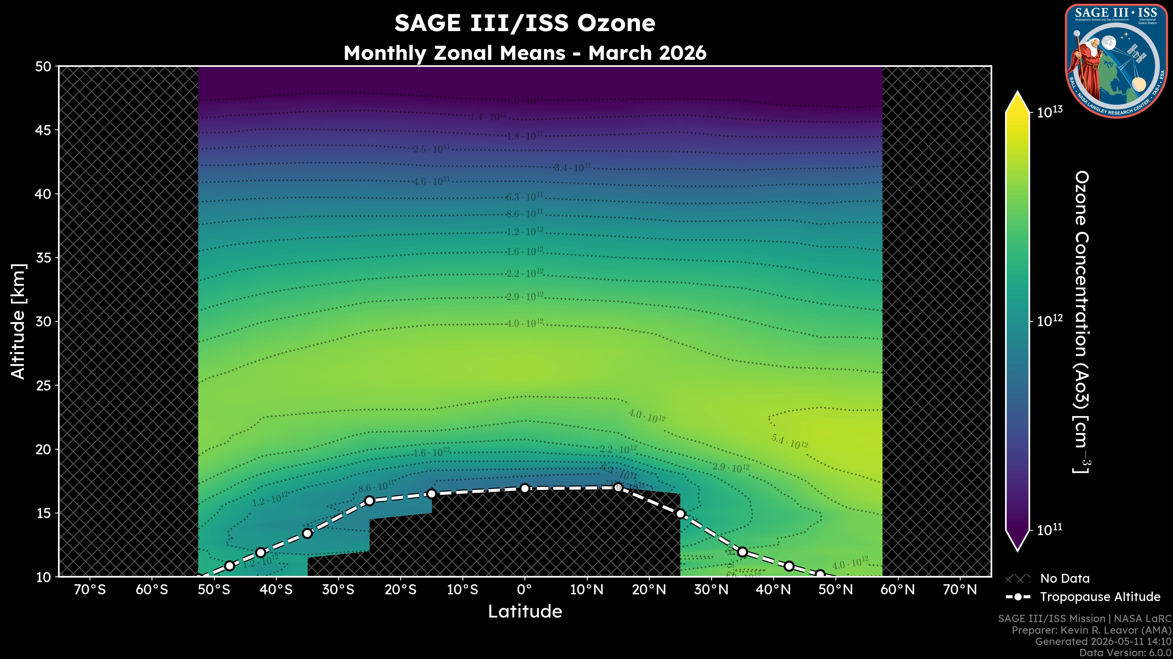 Ozone