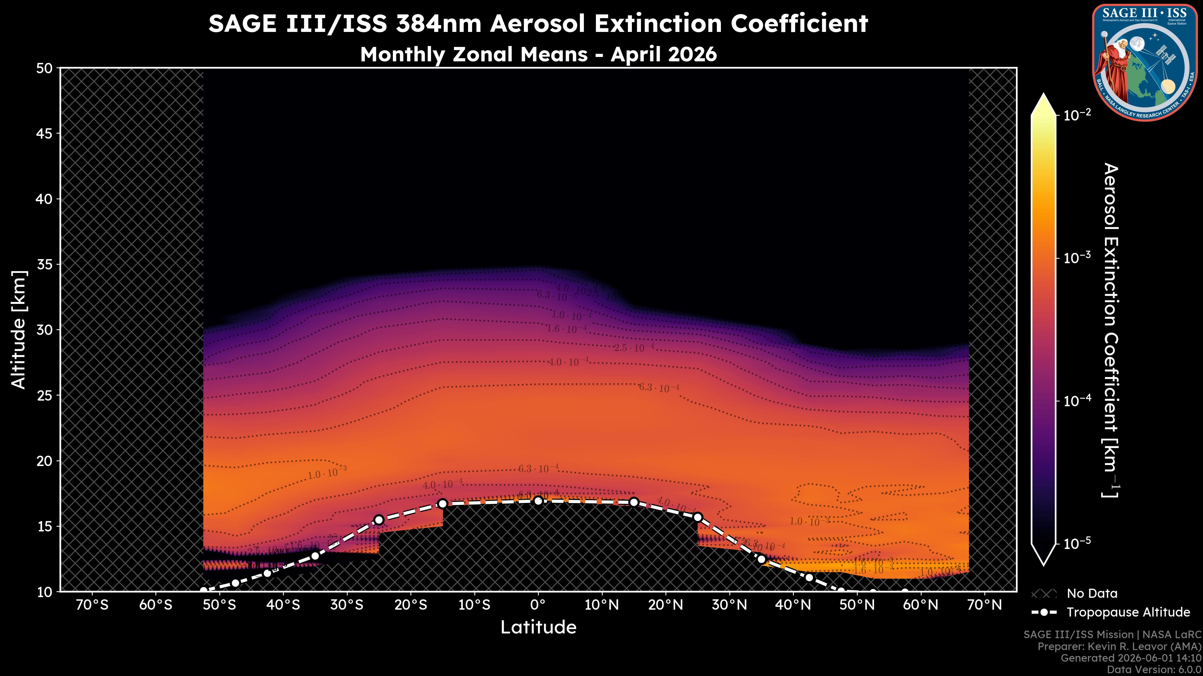 384nm Aerosol Extinction Coefficient